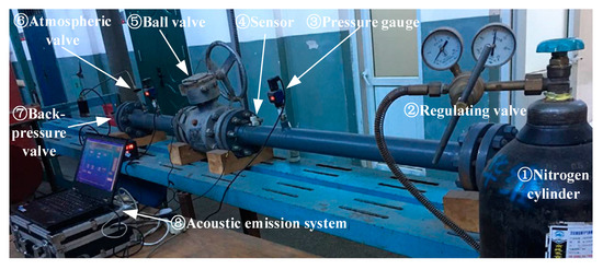 Valve Internal Leakage Rate Quantification Based on Factor Analysis and ...