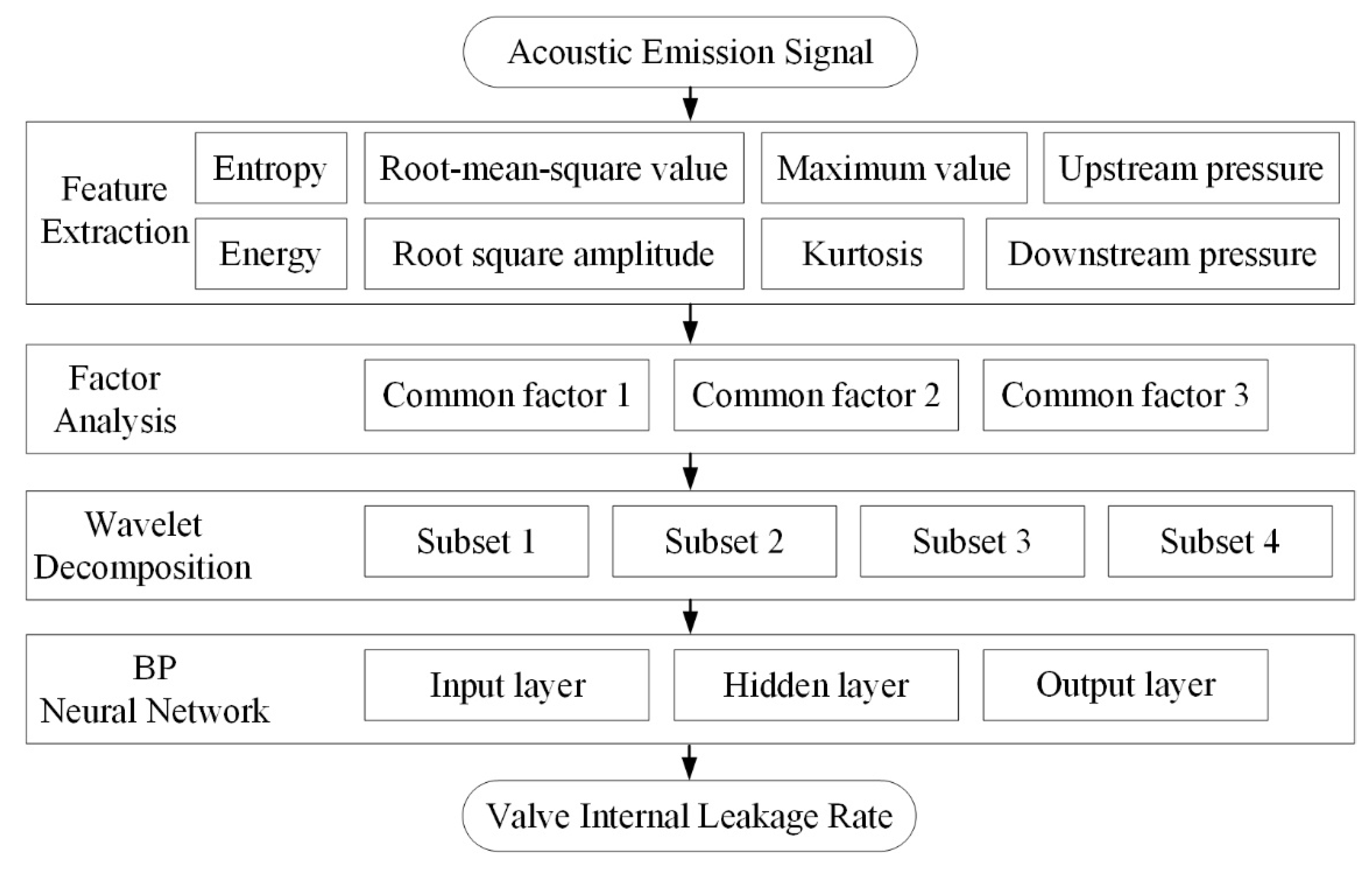 Applsci 10 05544 g004