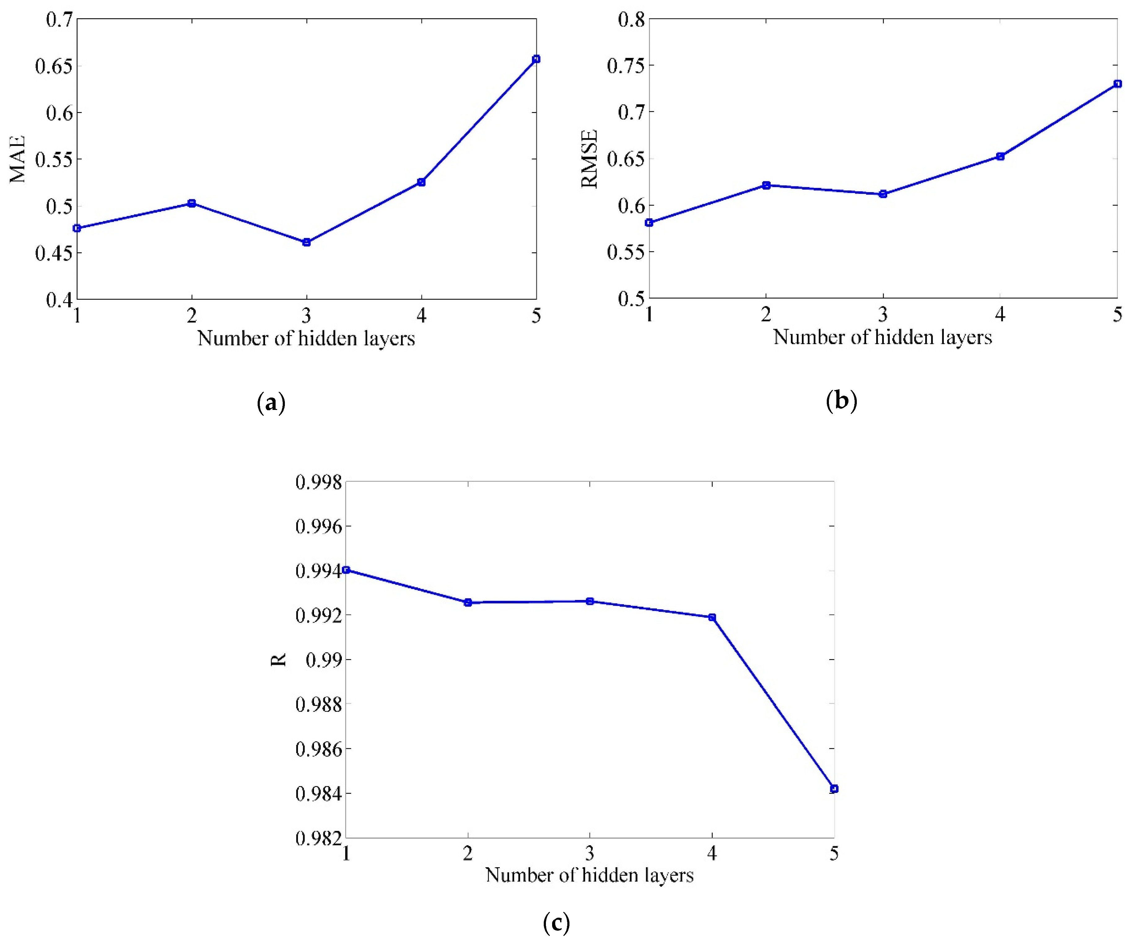 Applsci 10 05544 g005