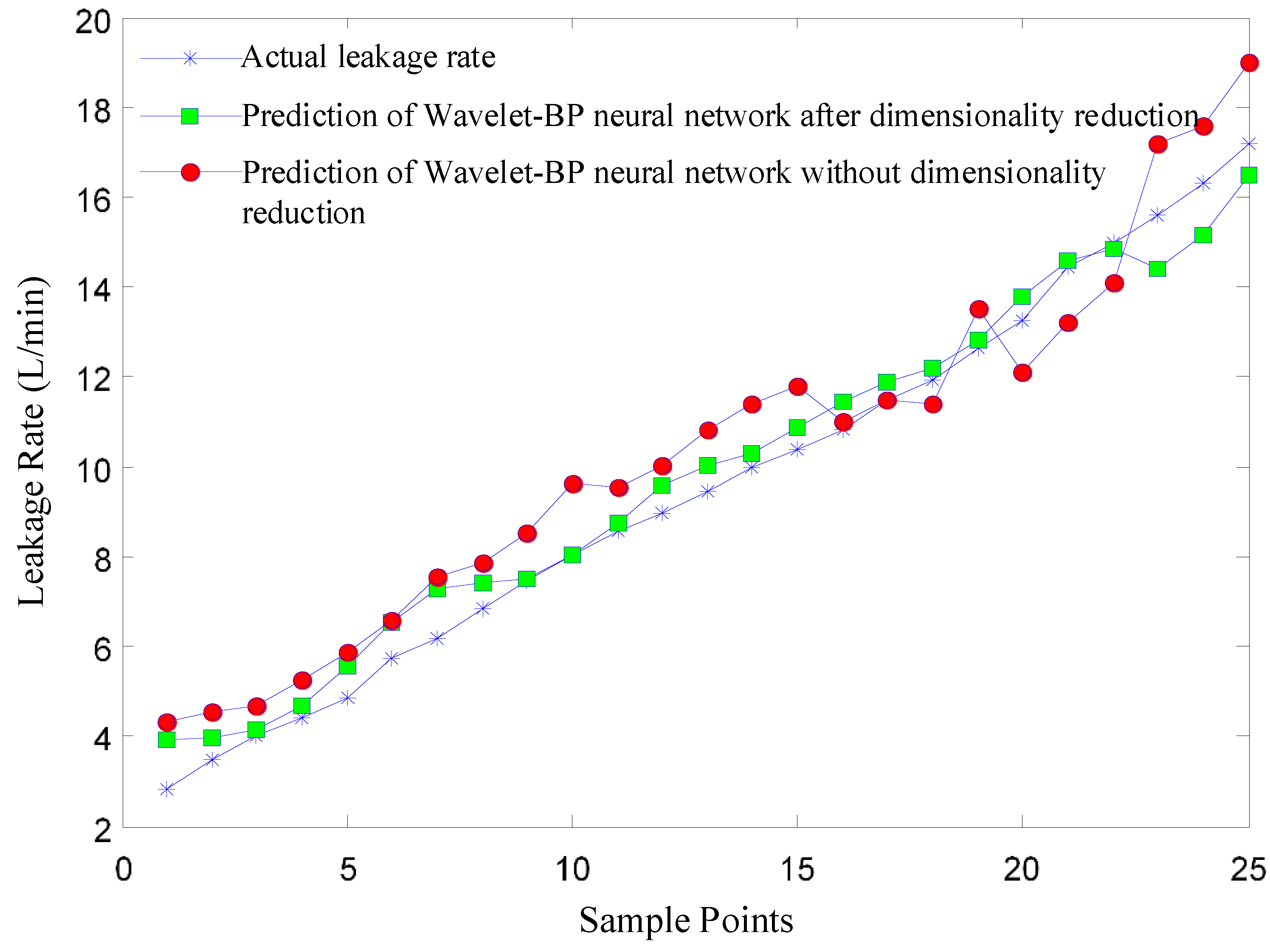 Applsci 10 05544 g007