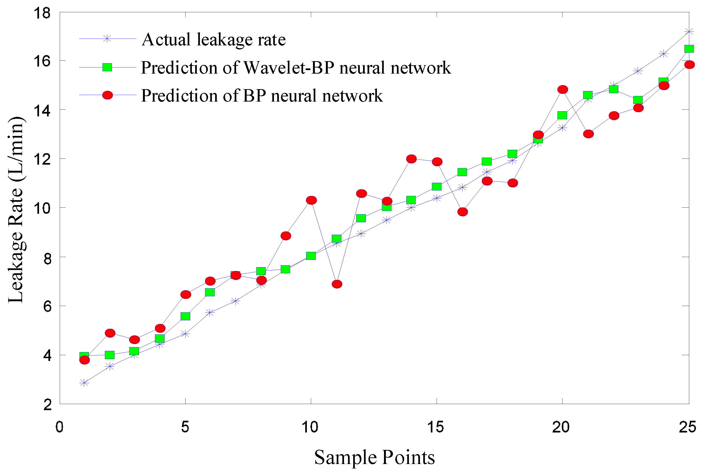 Applsci 10 05544 g009