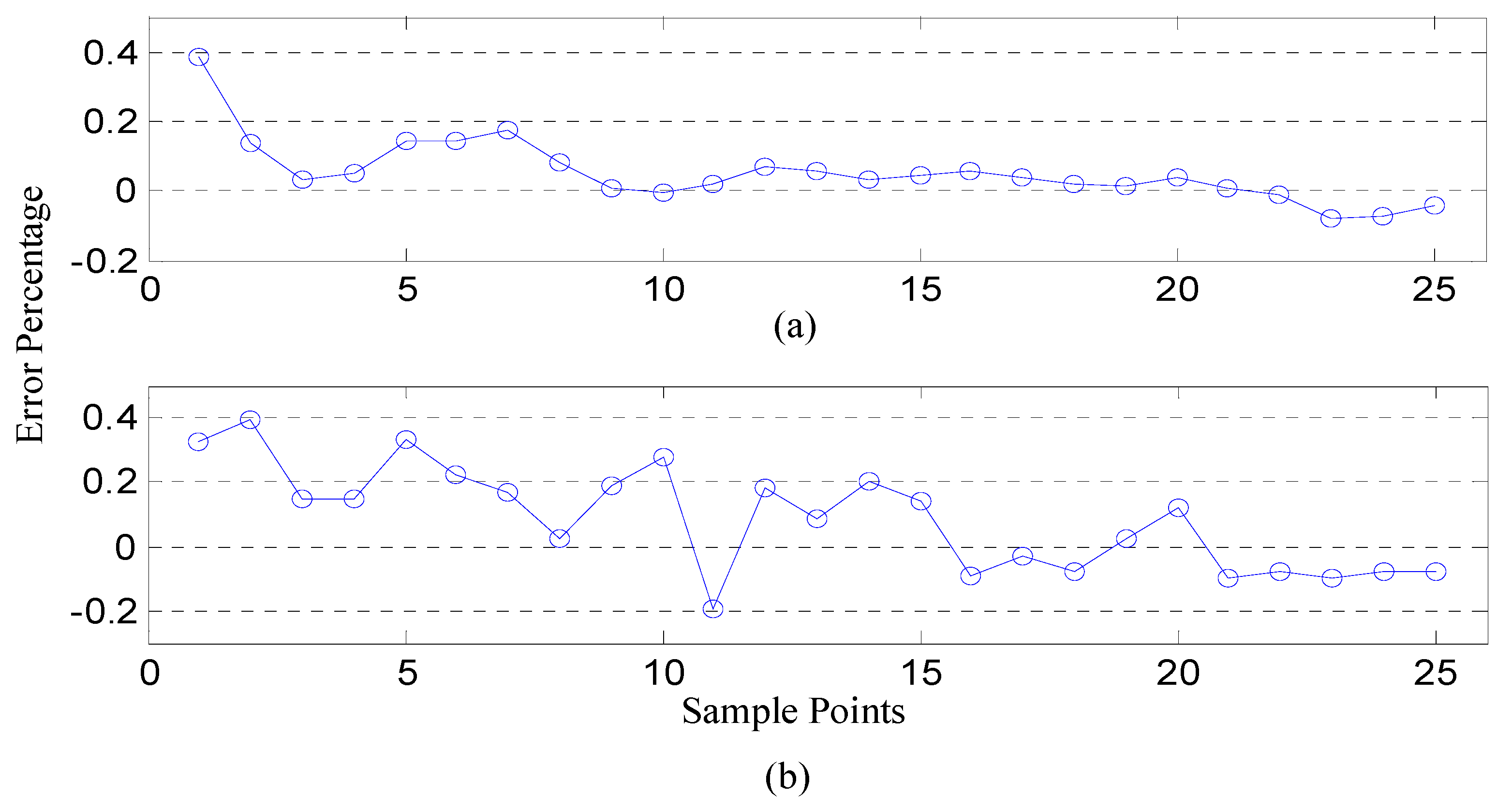 Applsci 10 05544 g010