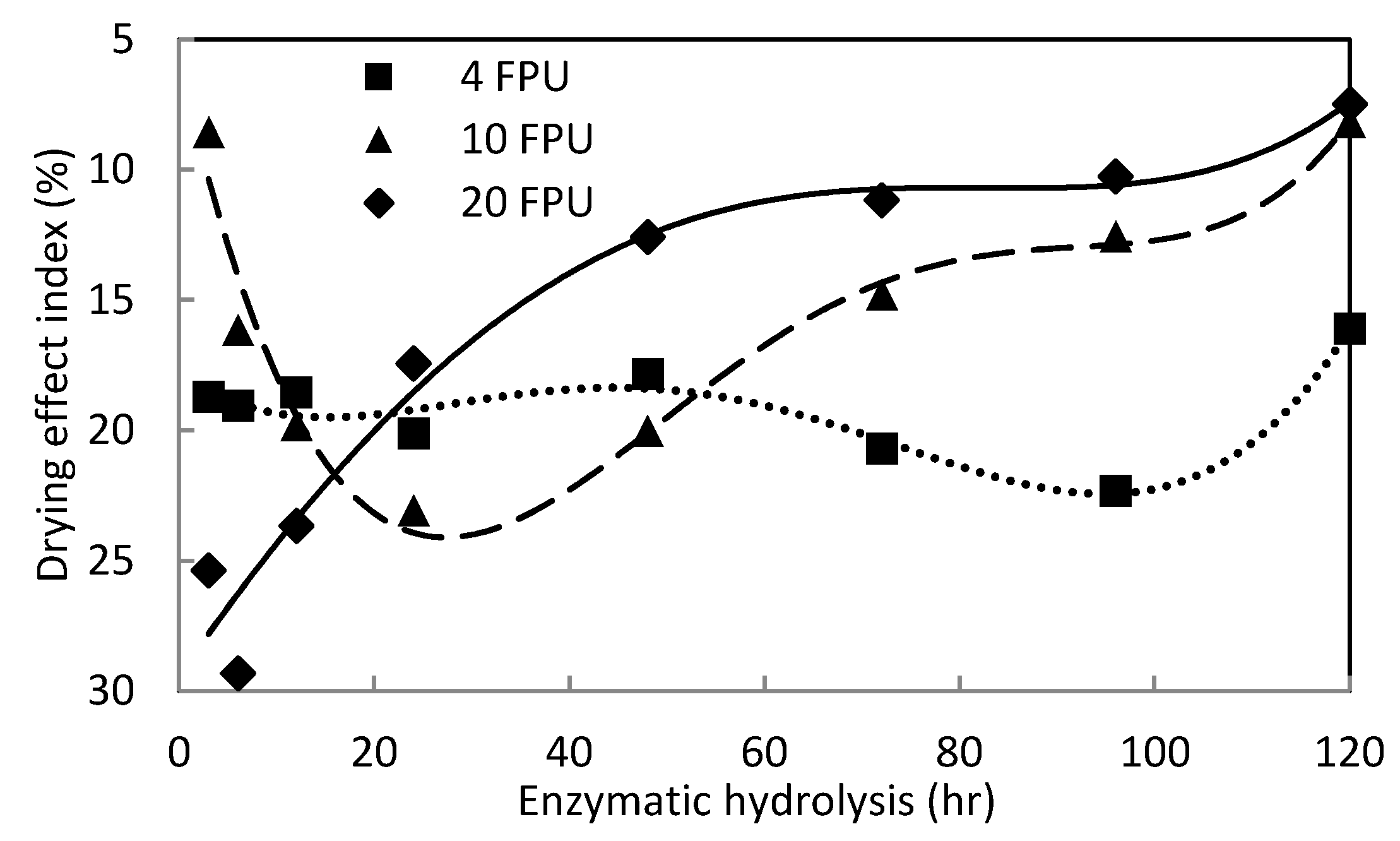 Applsci 10 05545 g002