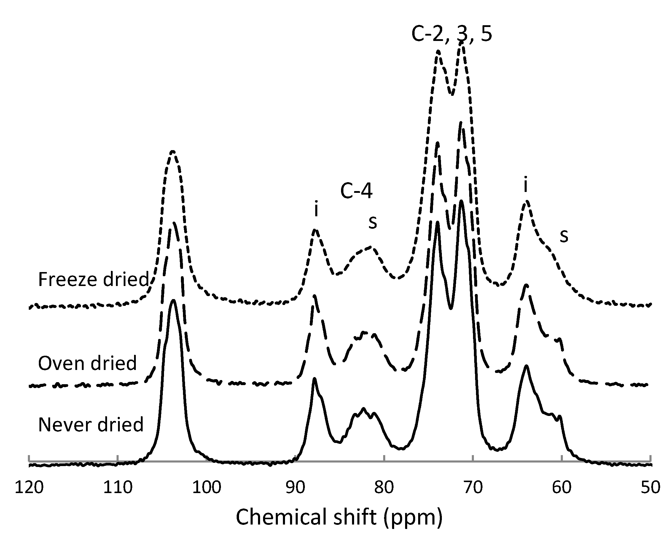 Applsci 10 05545 g003