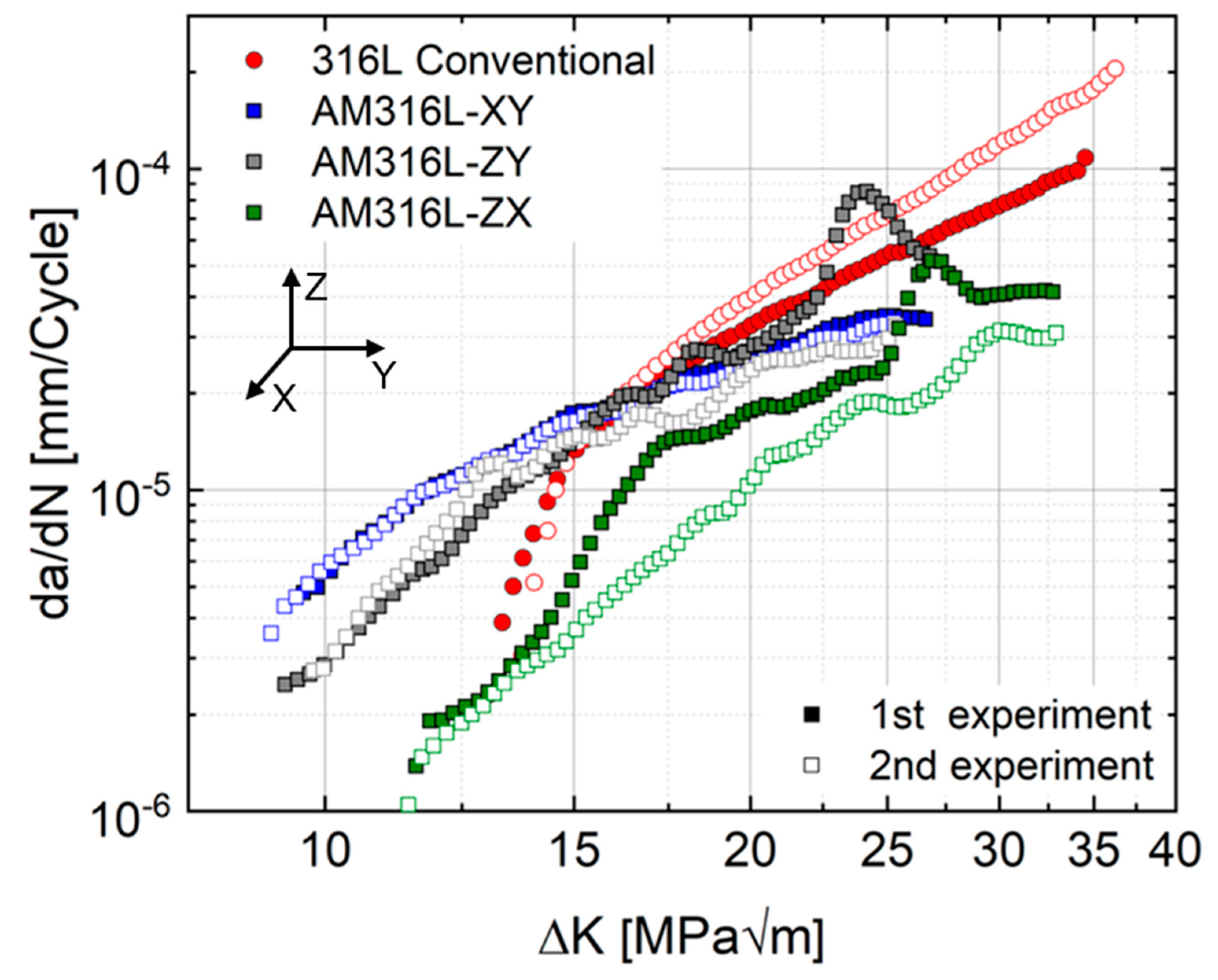 Applsci 10 05556 g007
