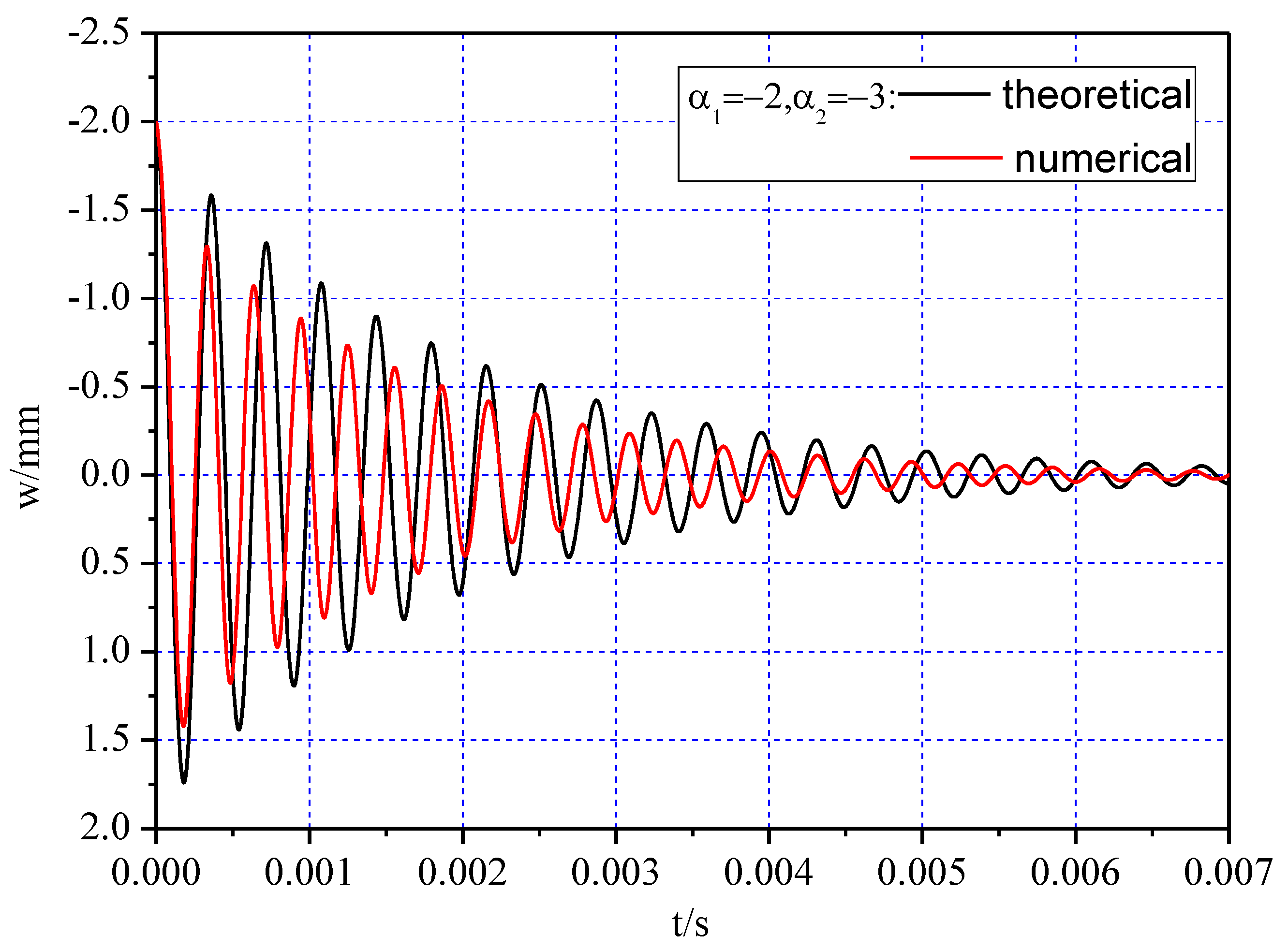 Applsci 10 05557 g007