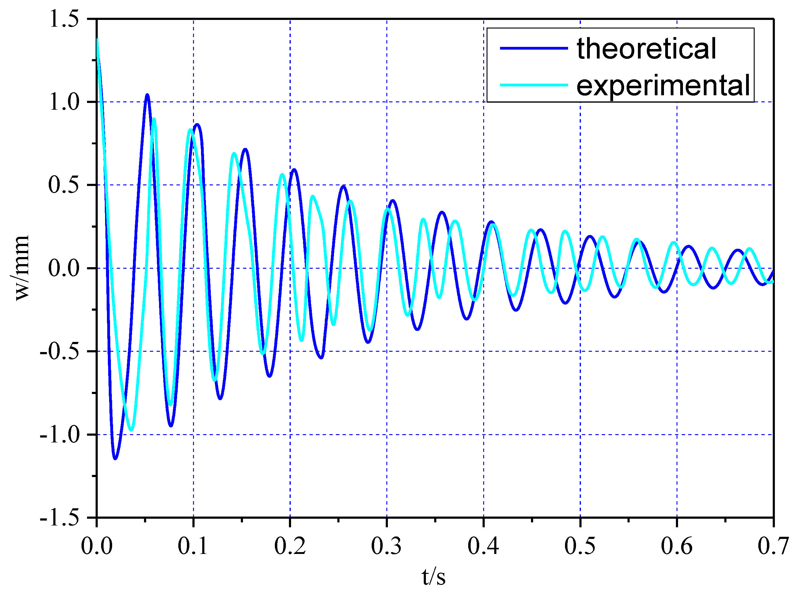 Applsci 10 05557 g011