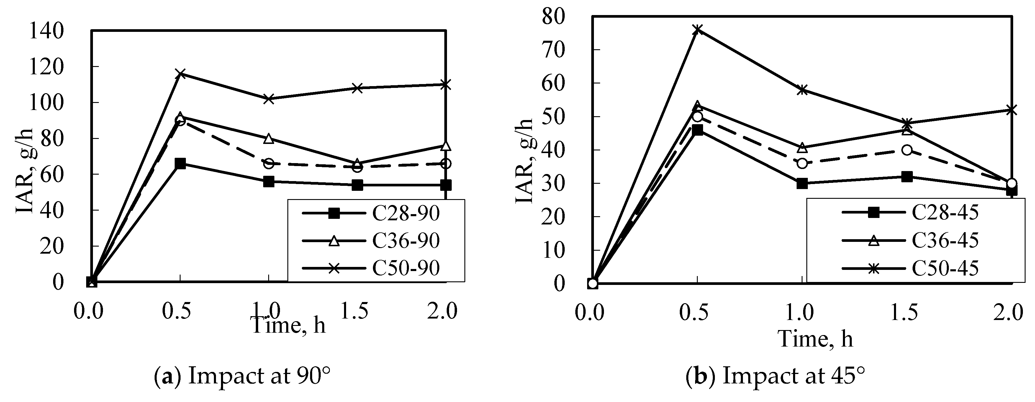 Applsci 10 05562 g012 Applsci 10 05562 g012