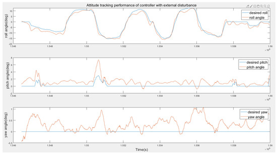 Single-Parameter-Tuned Attitude Control for Quadrotor with Unknown ...