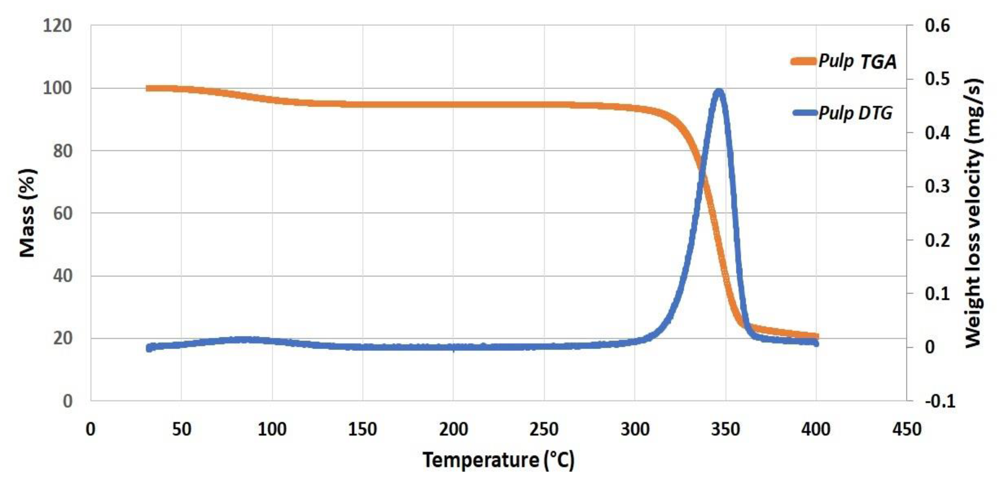 Applsci 10 05565 g005