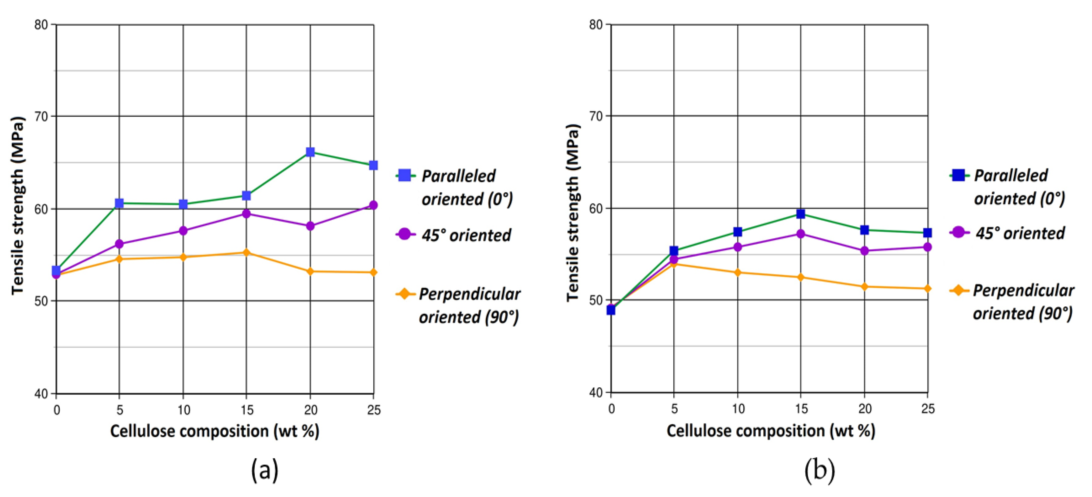 Applsci 10 05565 g007