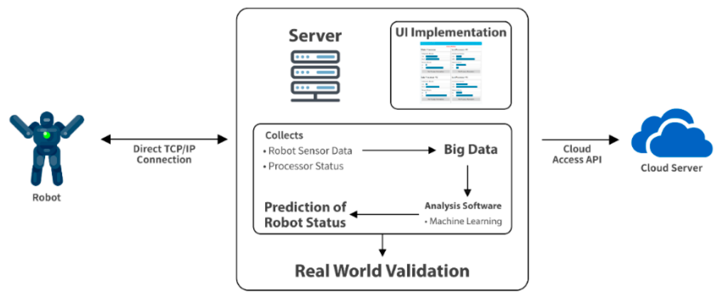 Applsci 10 05566 g001 550