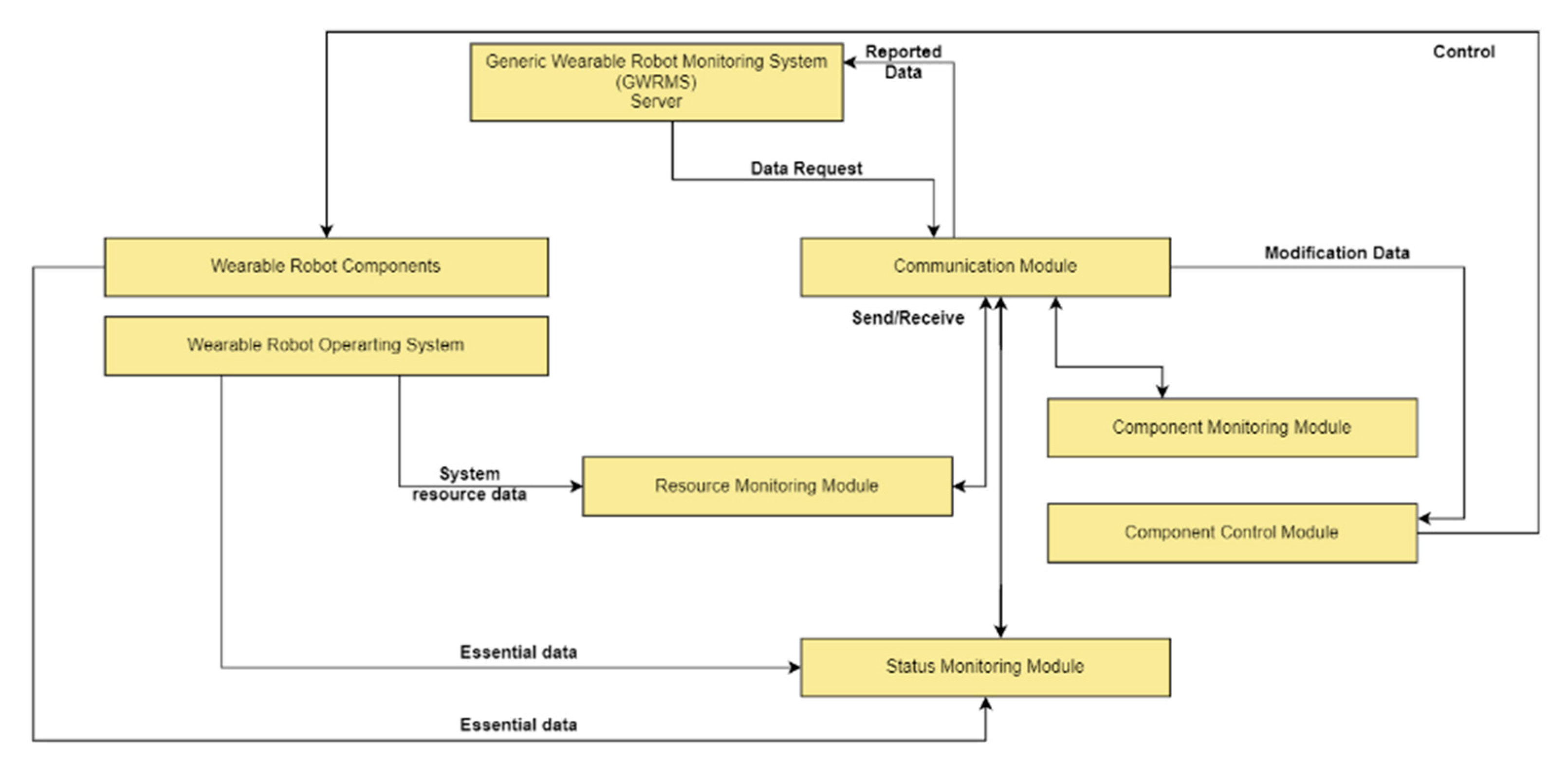 Applsci 10 05566 g002 550