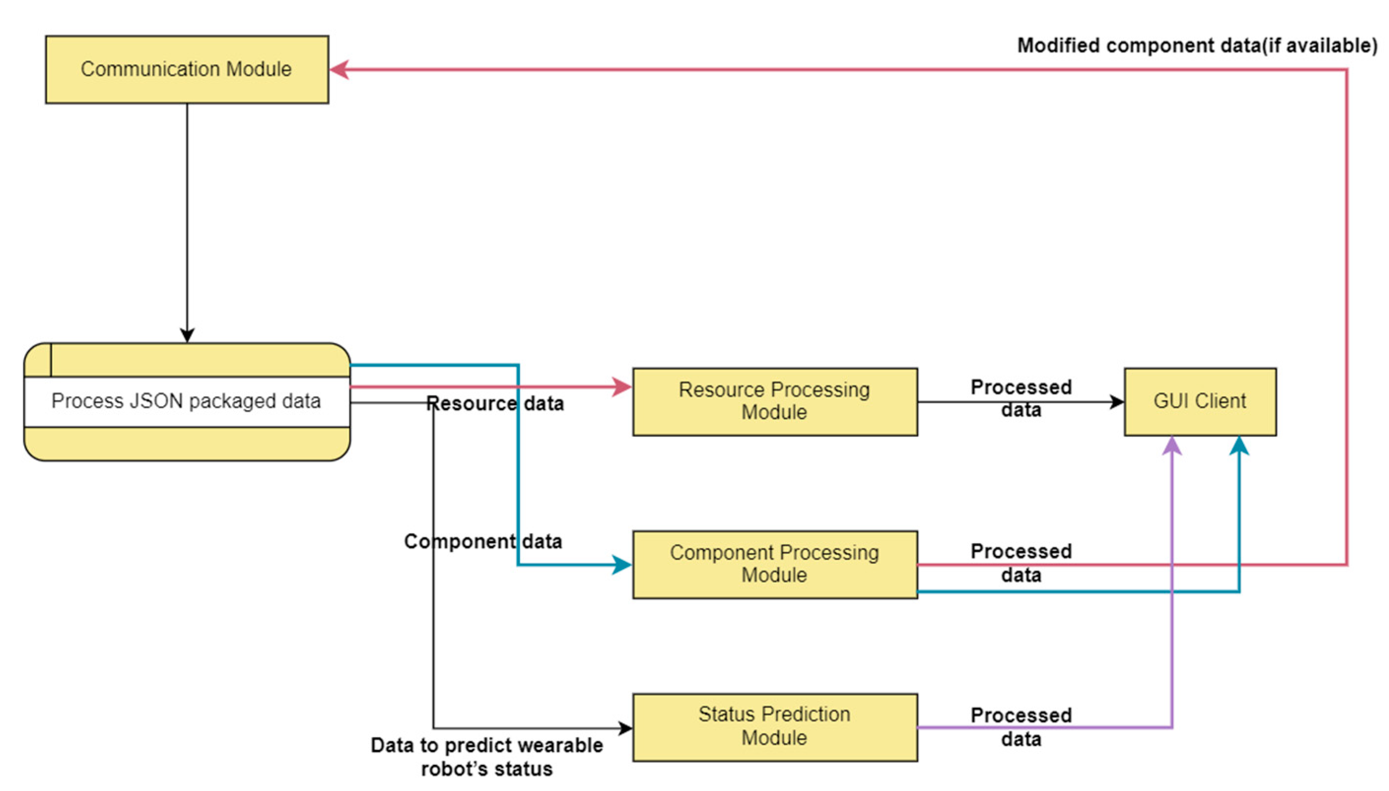 Applsci 10 05566 g003 550
