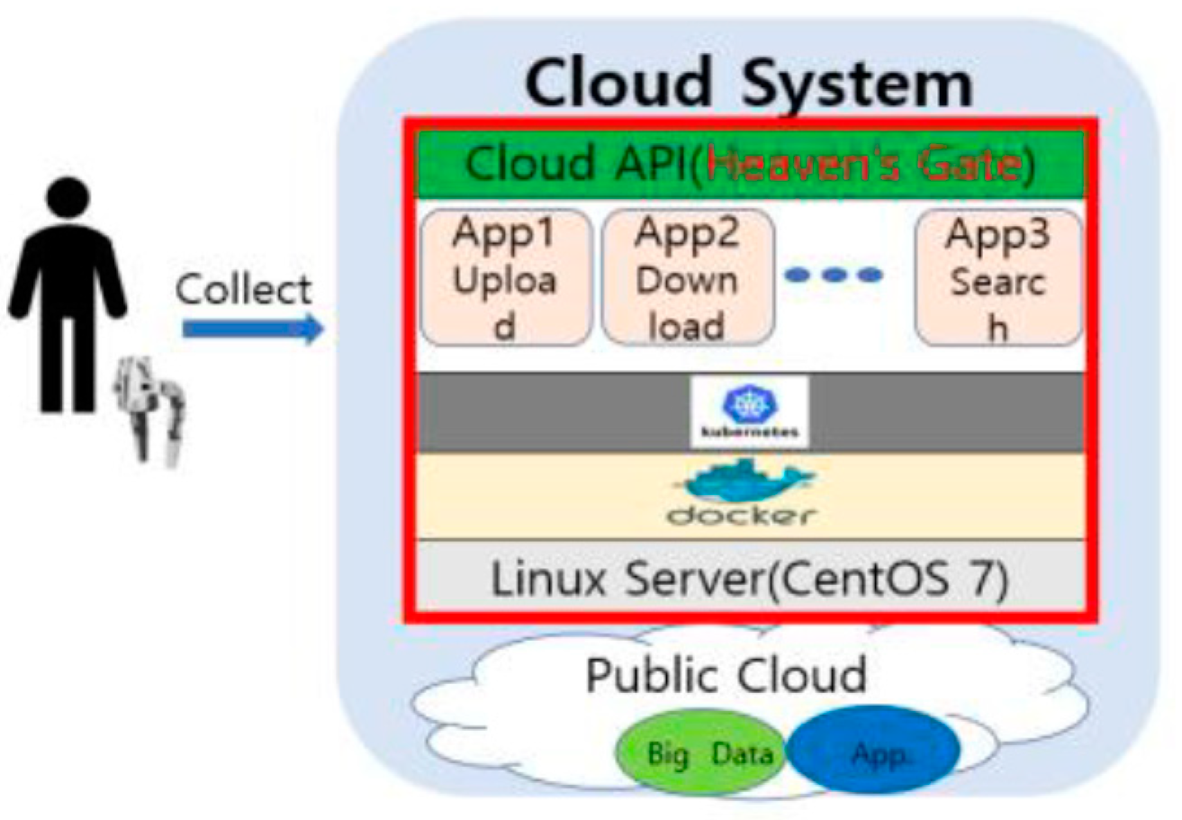 Applsci 10 05566 g012 550