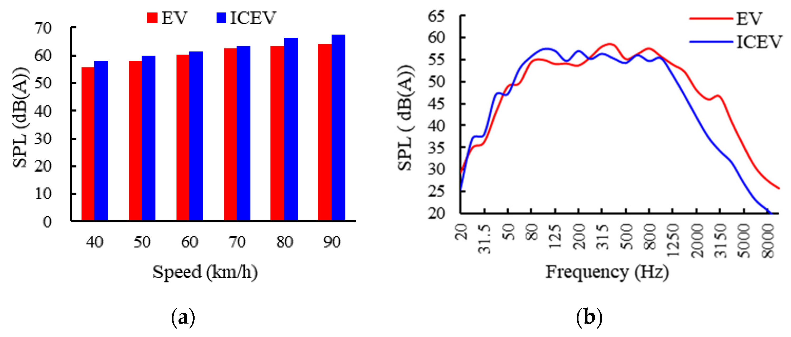 Applied Sciences Free FullText Sound Quality Estimation of