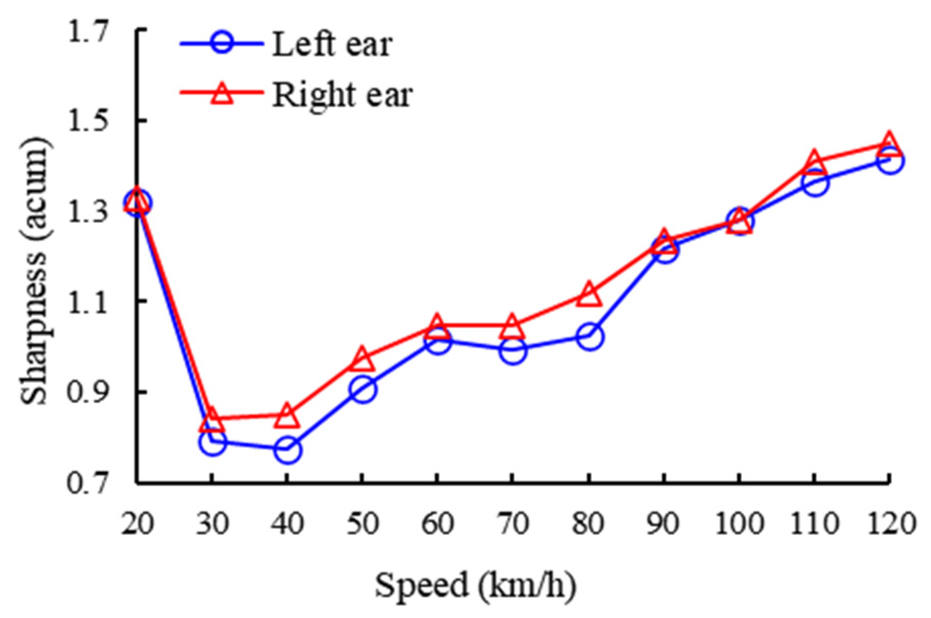 Applsci 10 05567 g007