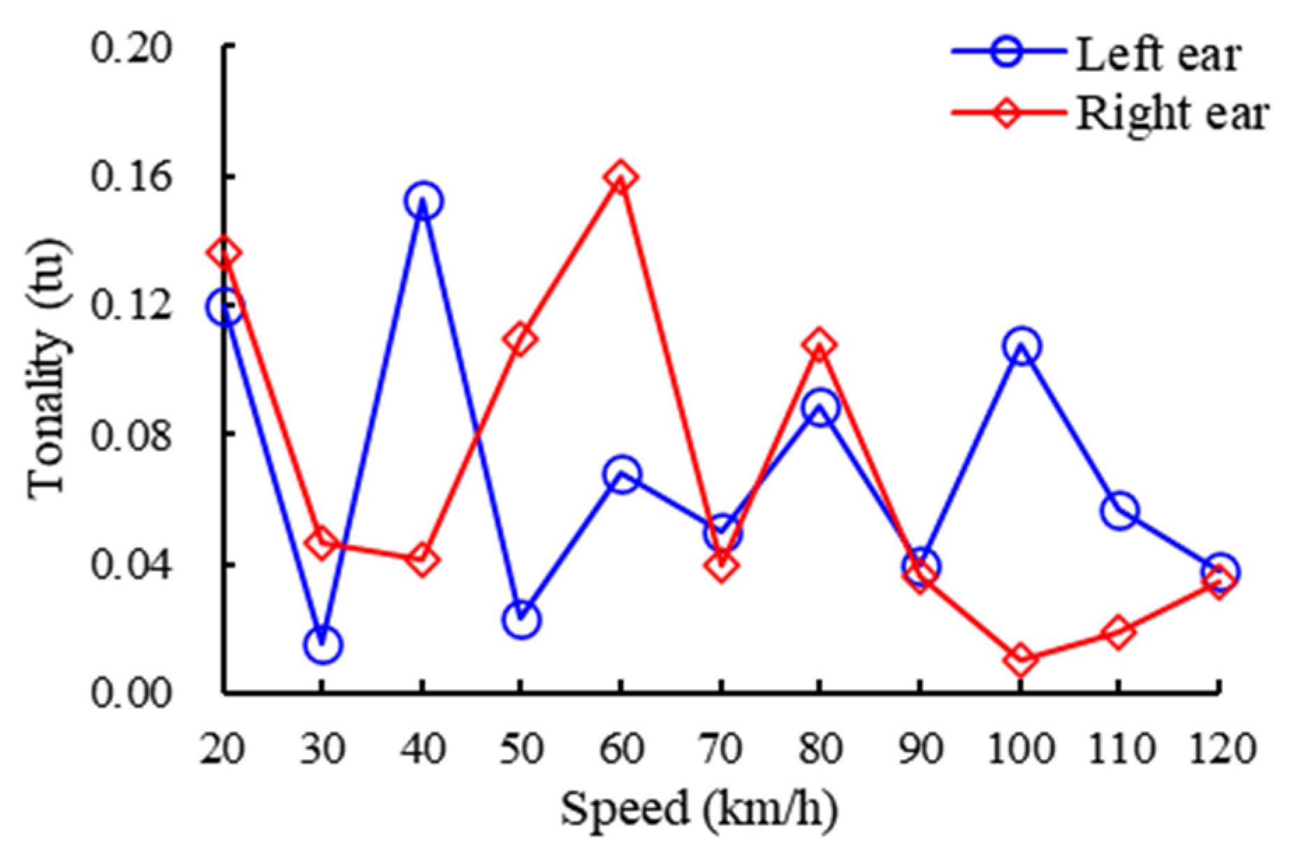 Applsci 10 05567 g010