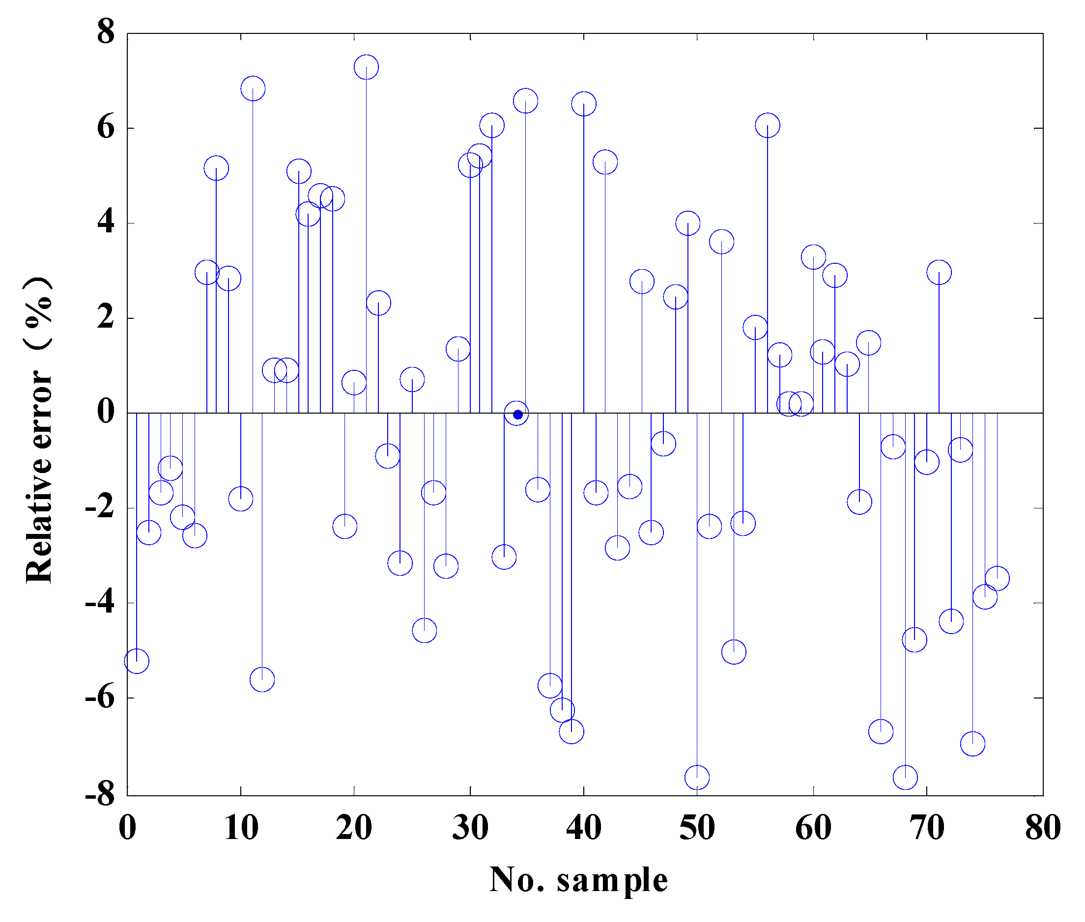 Applsci 10 05567 g016