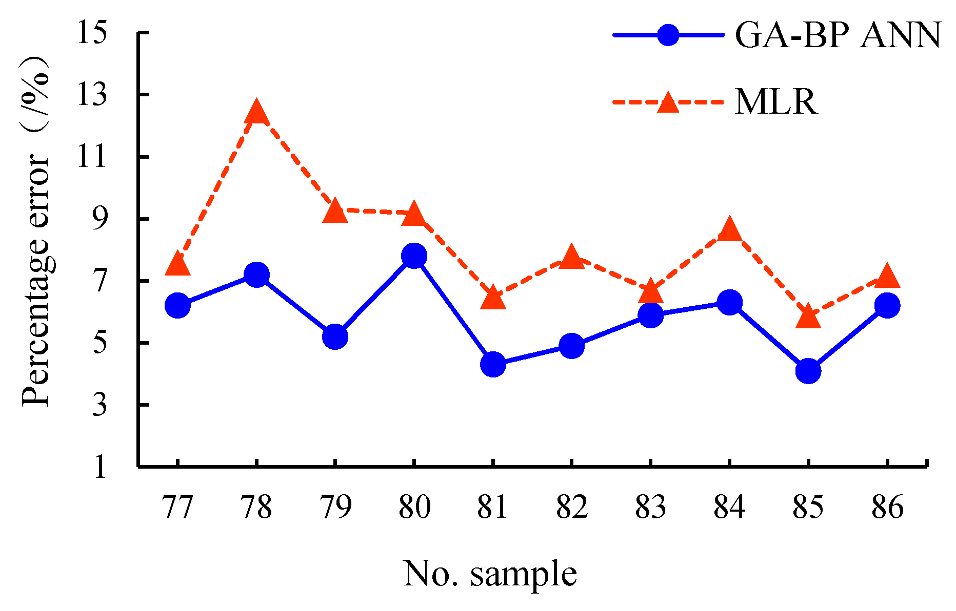 Applsci 10 05567 g017