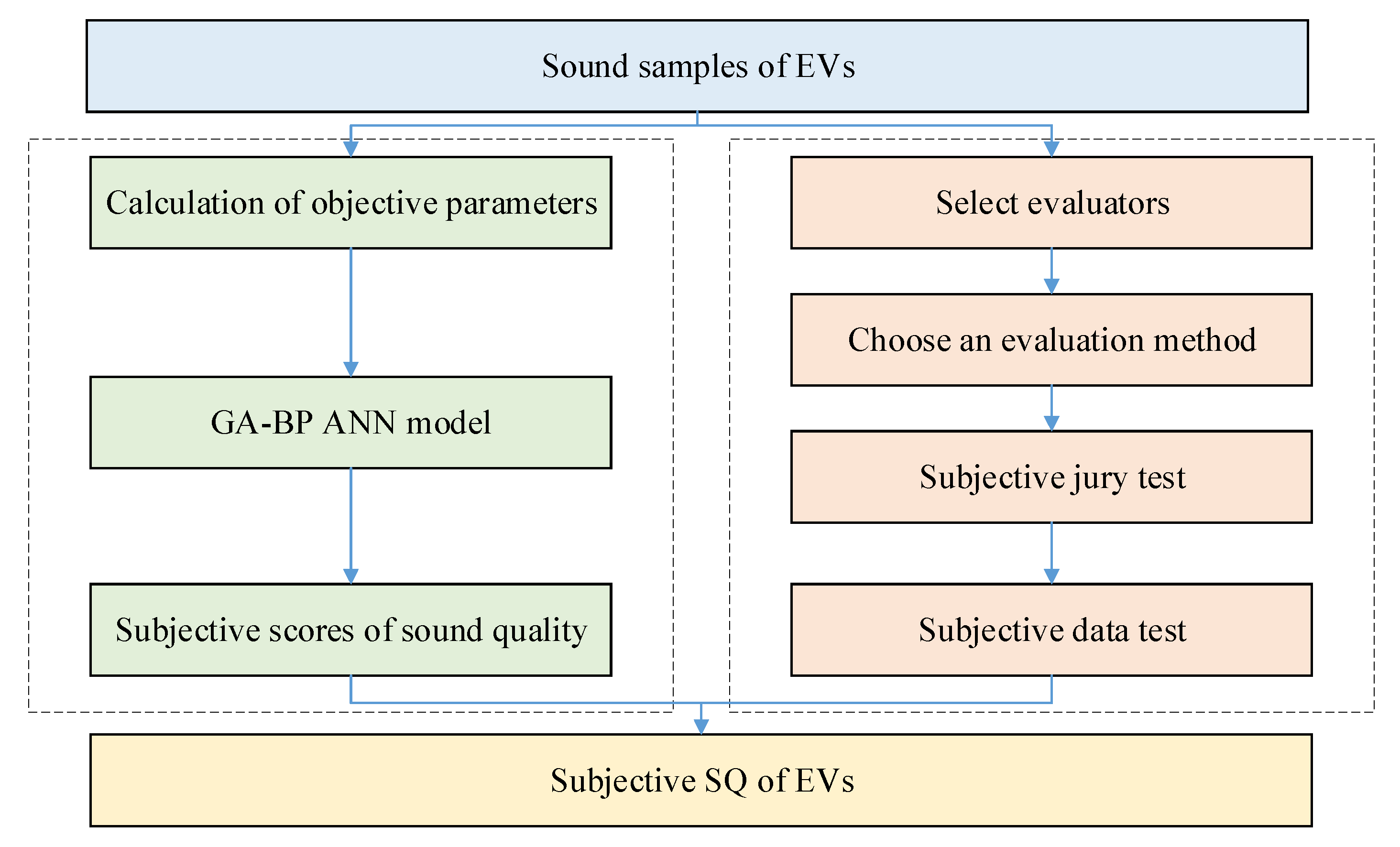 Applsci 10 05567 g018