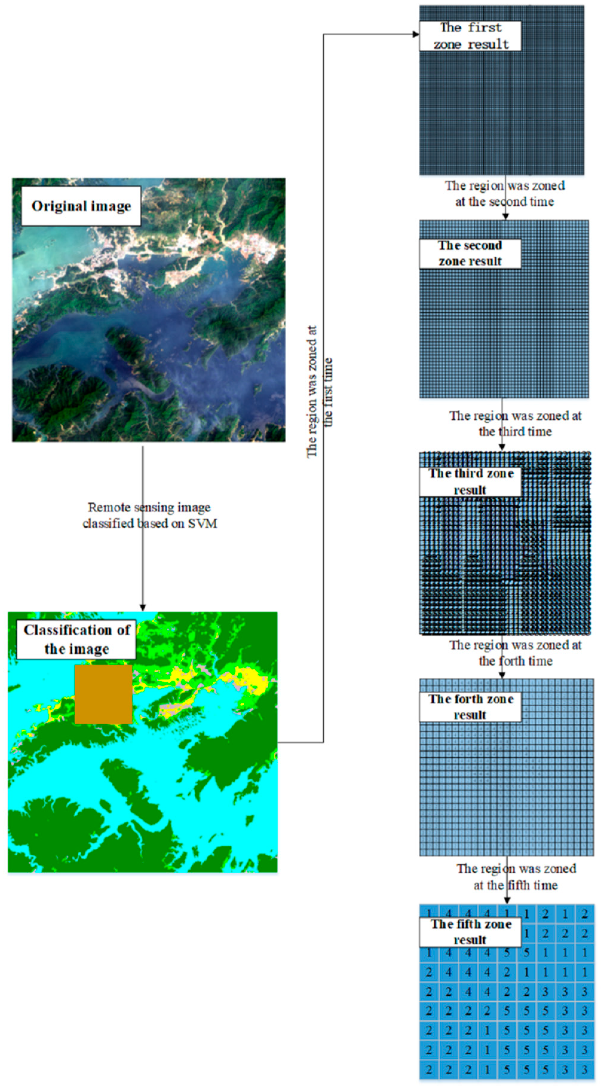 Applsci 10 05568 g002 Applsci 10 05568 g002