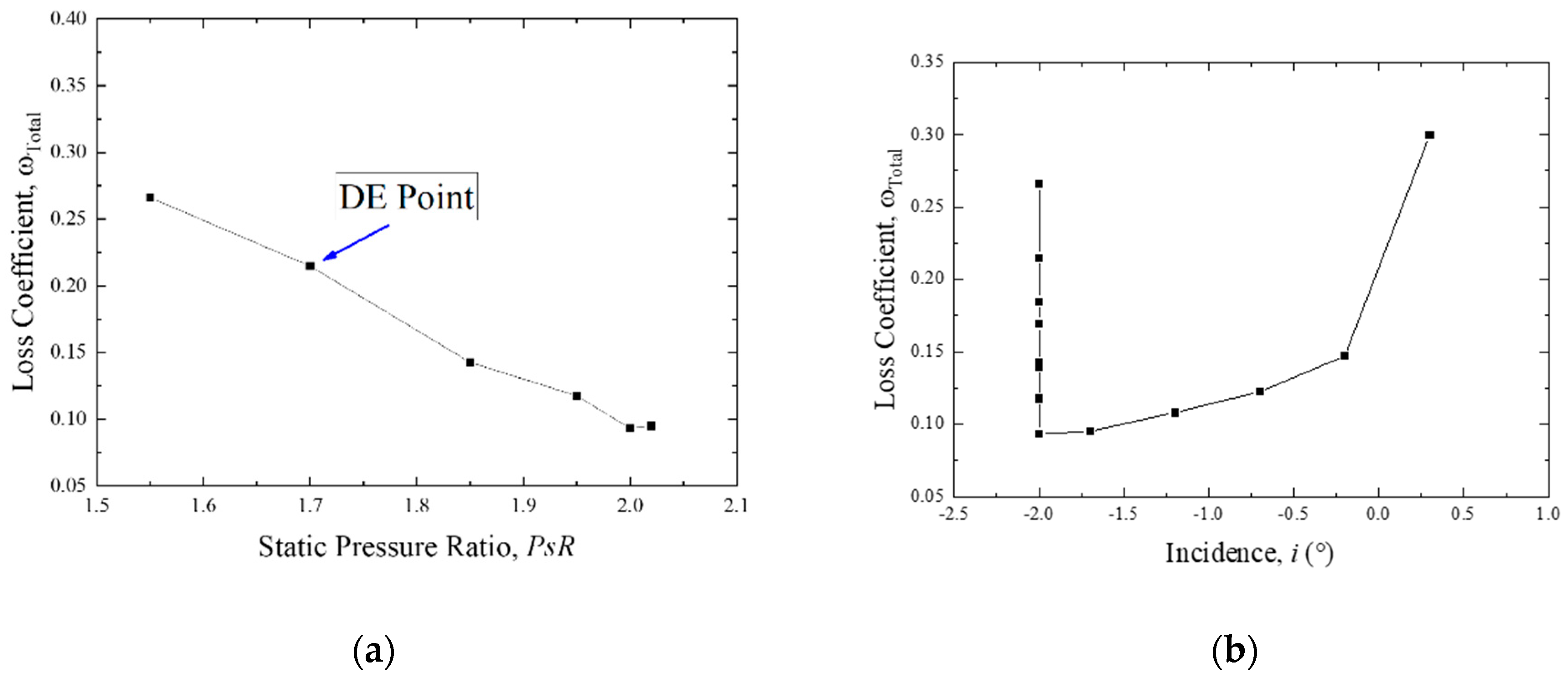 Applsci 10 05569 g003 Applsci 10 05569 g003