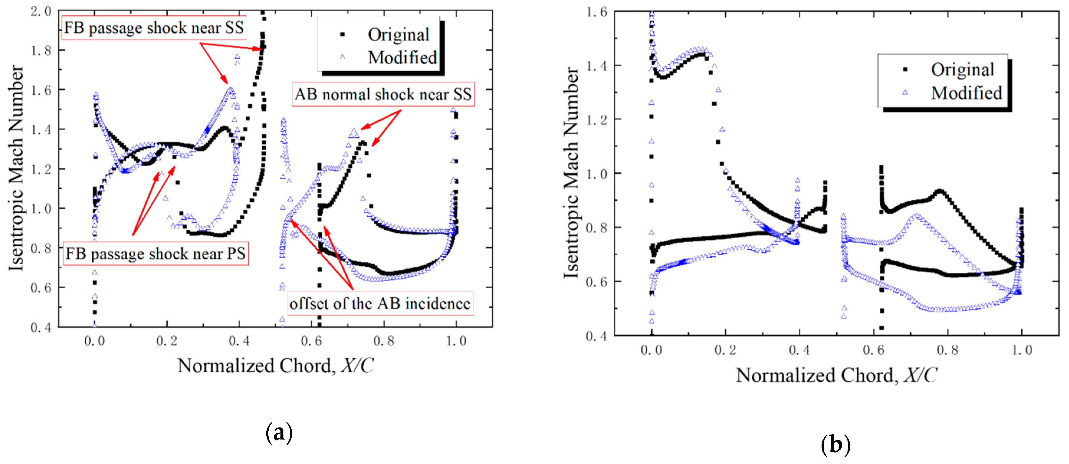 Applsci 10 05569 g013 Applsci 10 05569 g013
