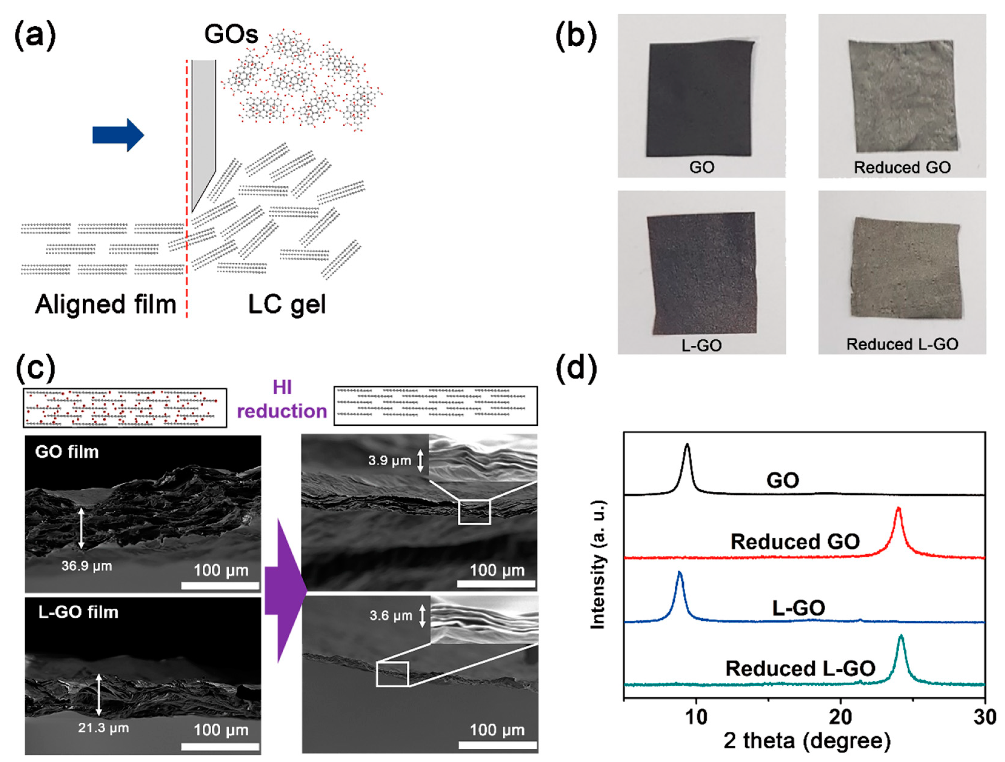 Applsci 10 05570 g003