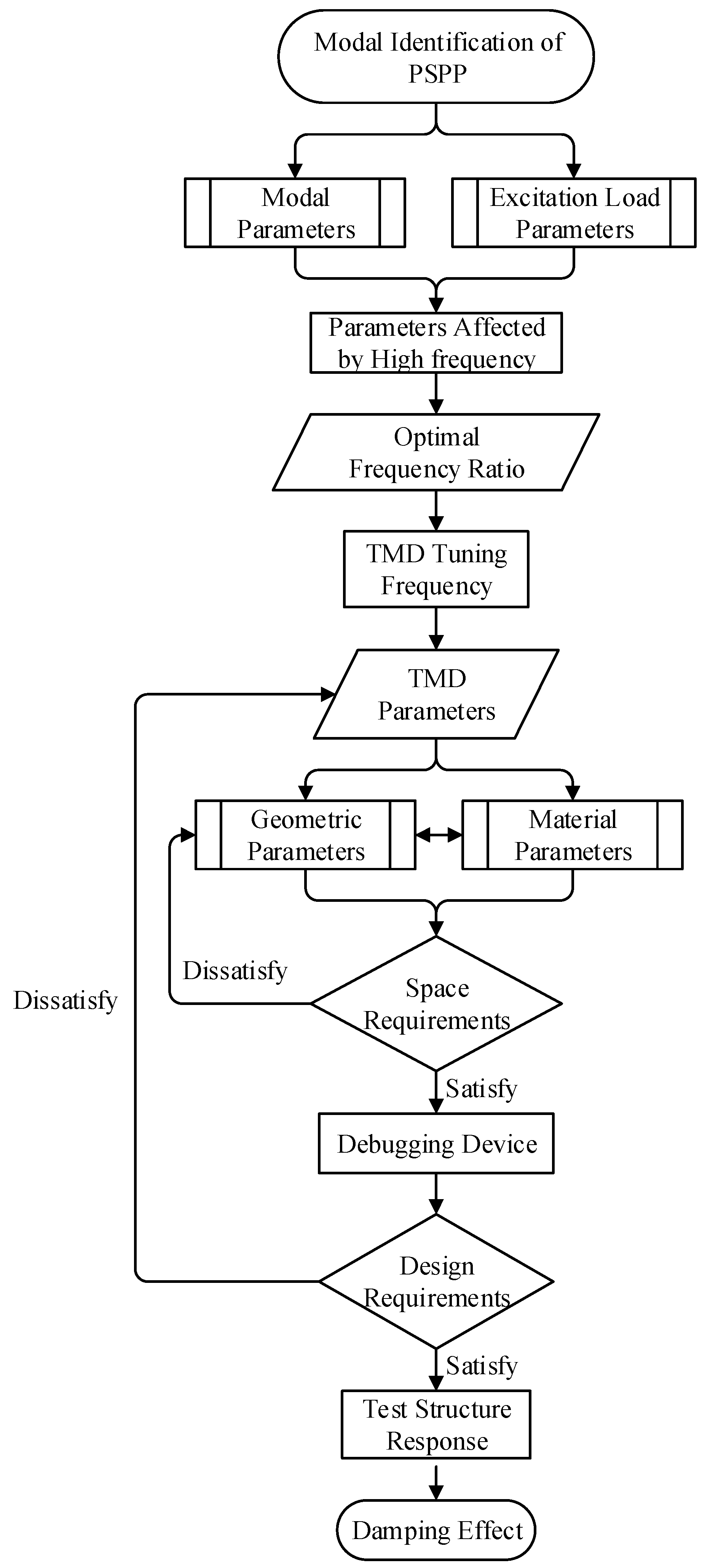 Applsci 10 05577 g002