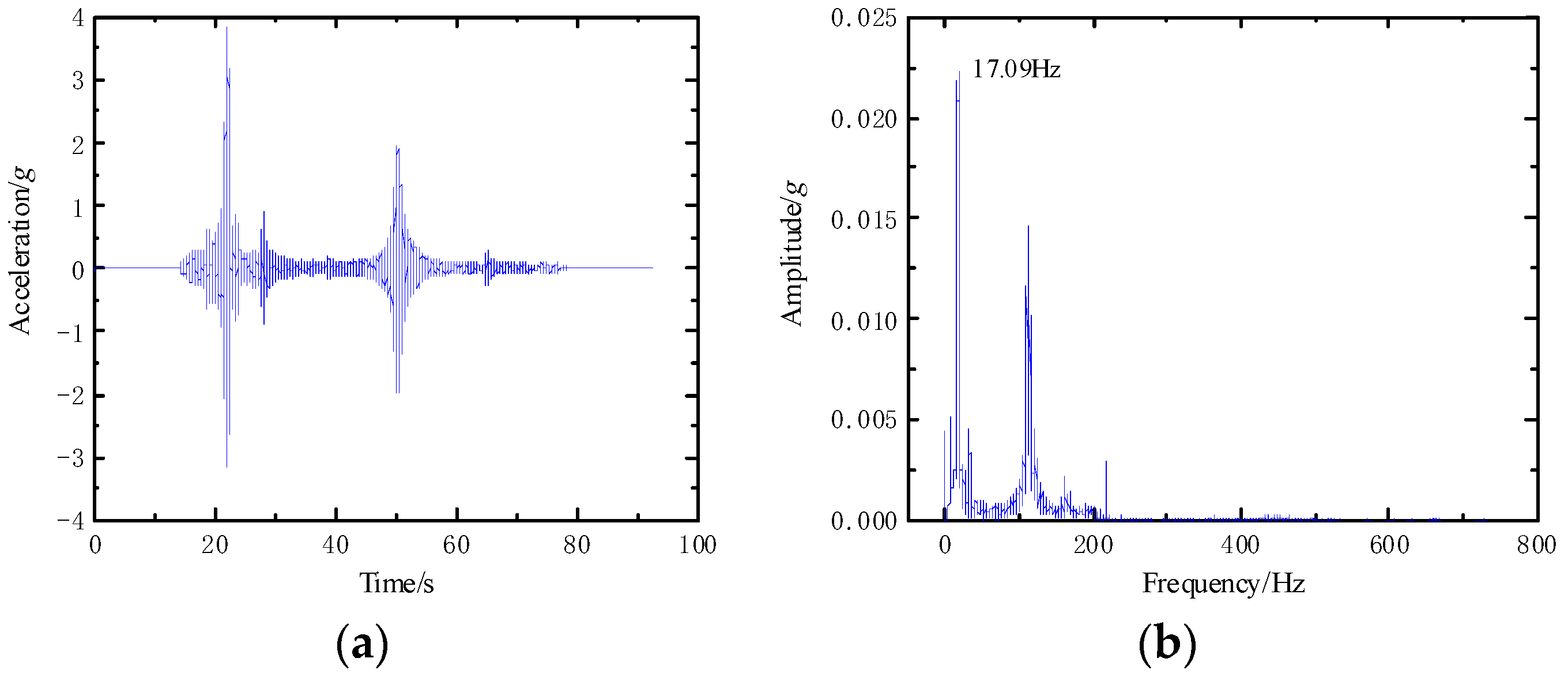 Applsci 10 05577 g005