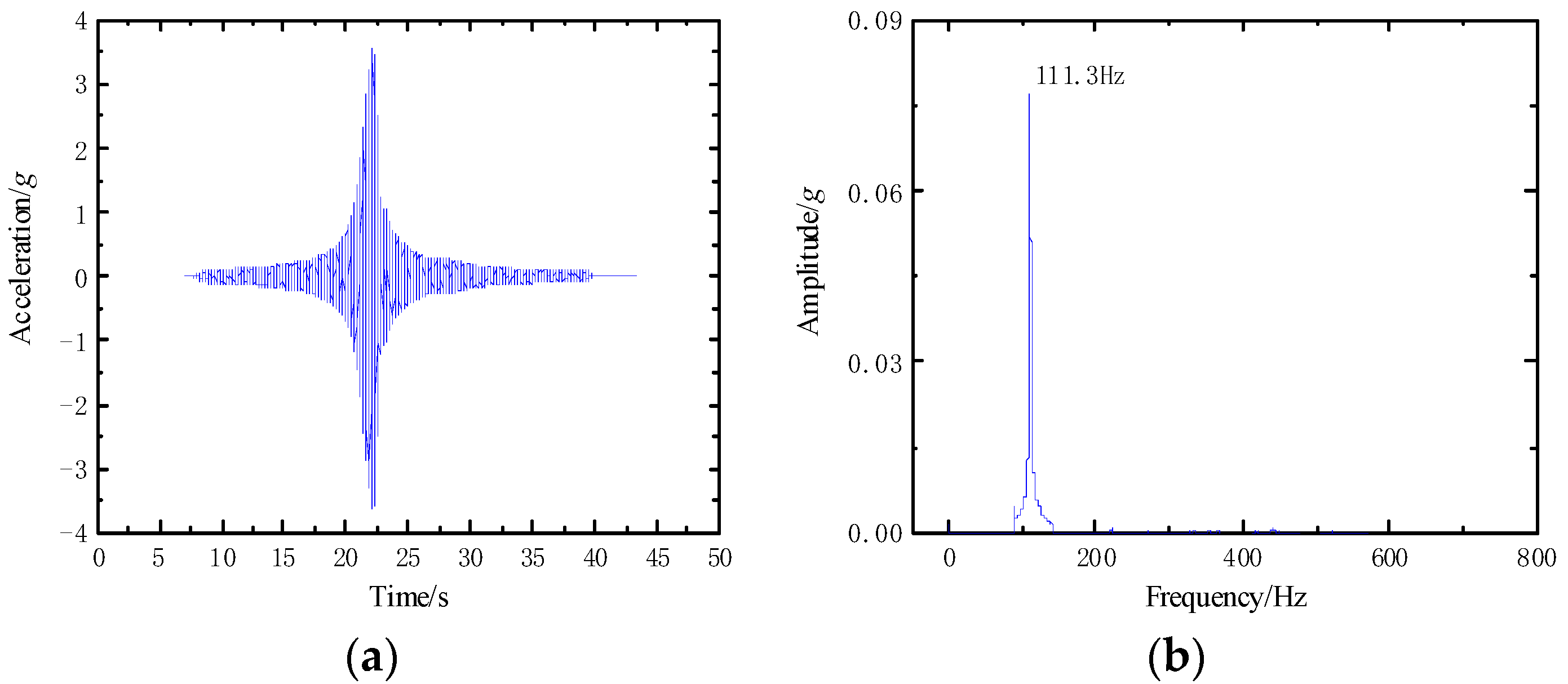 Applsci 10 05577 g006