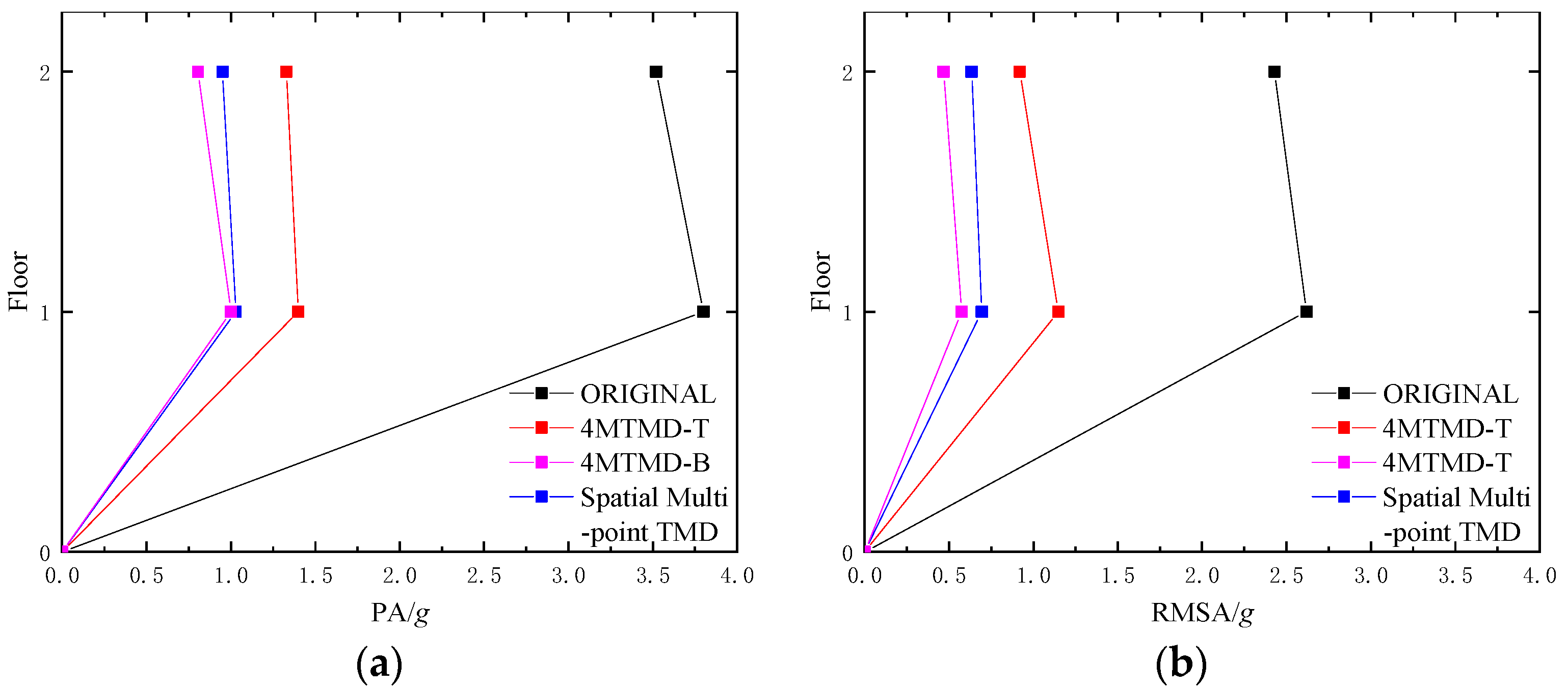 Applsci 10 05577 g009