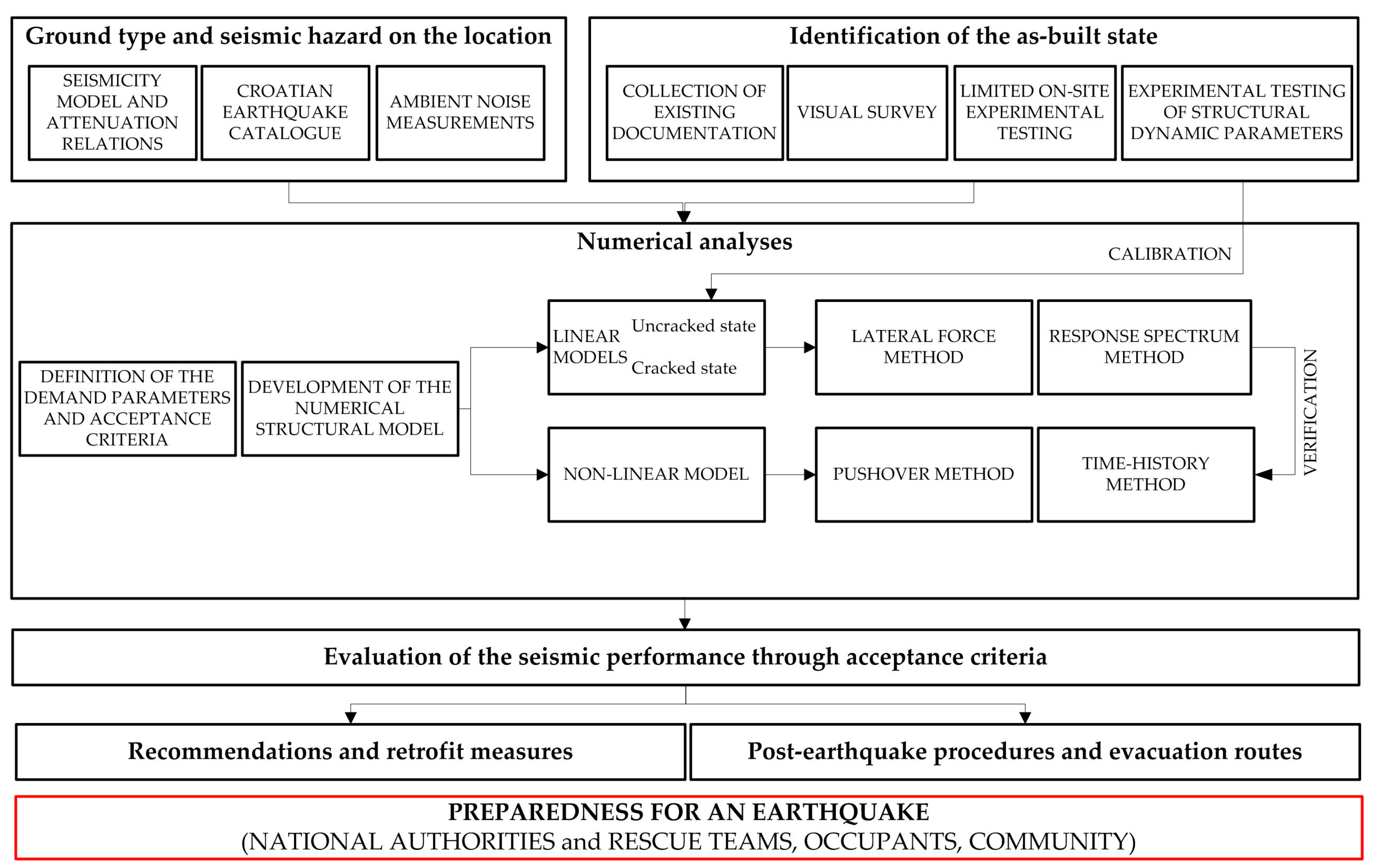Applsci 10 05578 g001