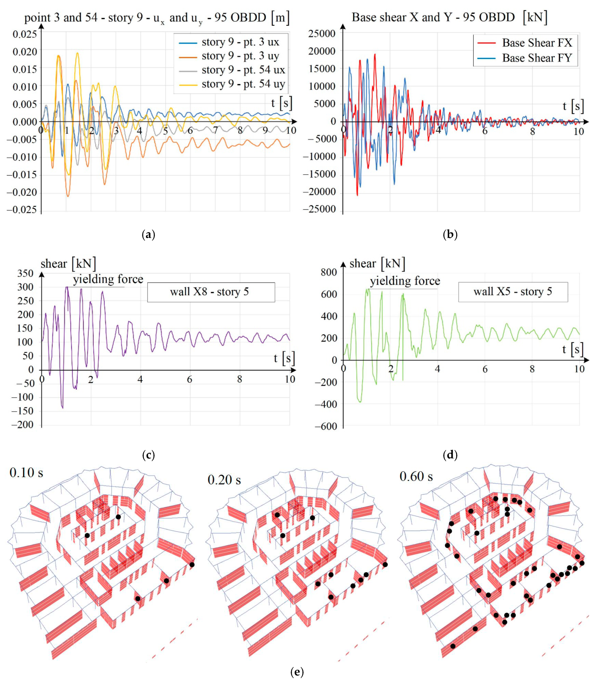 Applsci 10 05578 g021