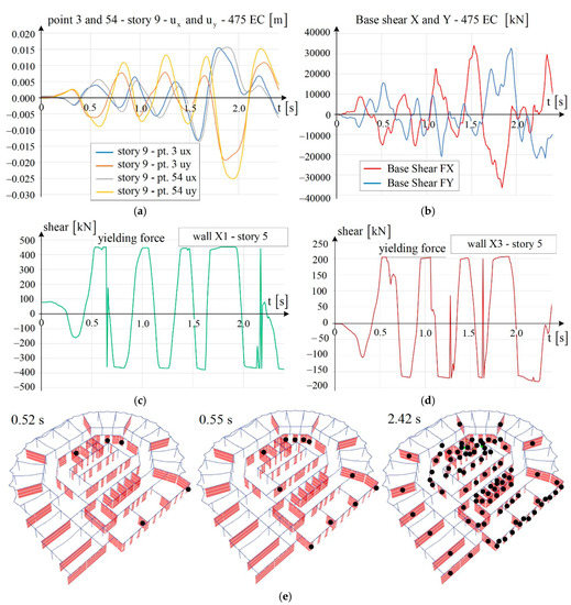 pucati Trbuh Taiko zamjenljiv Applied Sciences | Free Full-Text | Seismic Performance Assessment of an Existing RC Wall Building with Irregular Geometry: A Case-Study of a Hospital in Croatia | HTML pucati Trbuh Taiko zamjenljiv Applied Sciences | Free Full-Text | Seismic Performance Assessment of an Existing RC Wall Building with Irregular Geometry: A Case-Study of a Hospital in Croatia | HTML