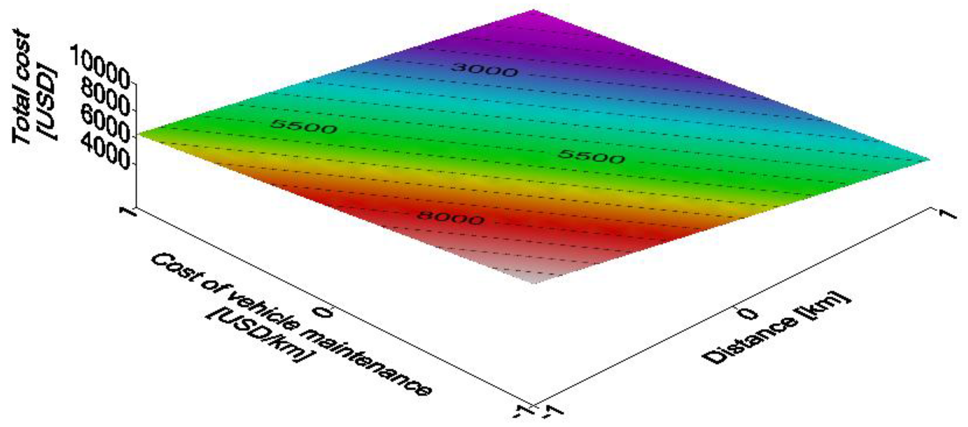 Applsci 10 05580 g005 Applsci 10 05580 g005