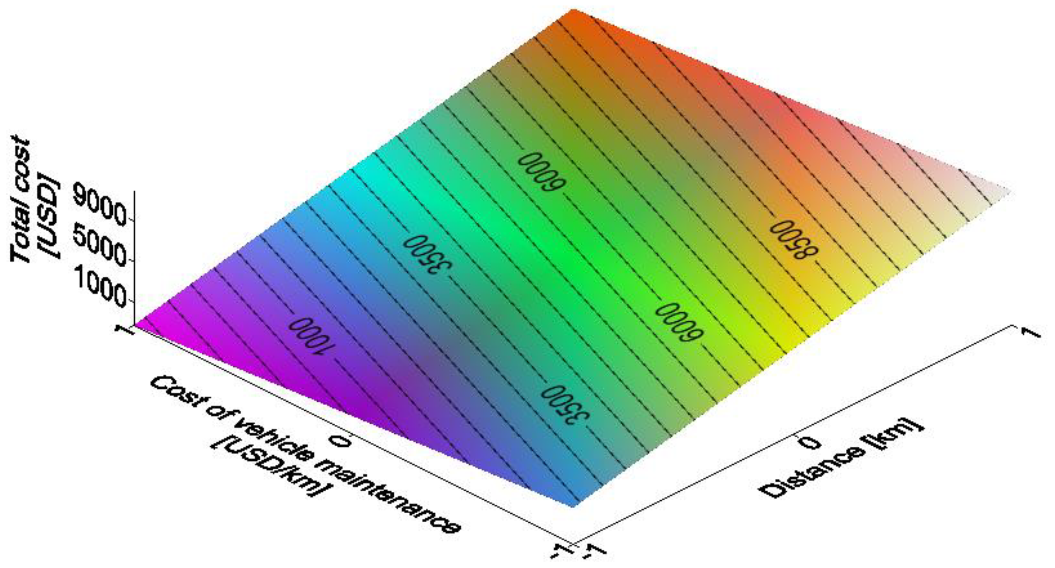 Applsci 10 05580 g007 Applsci 10 05580 g007