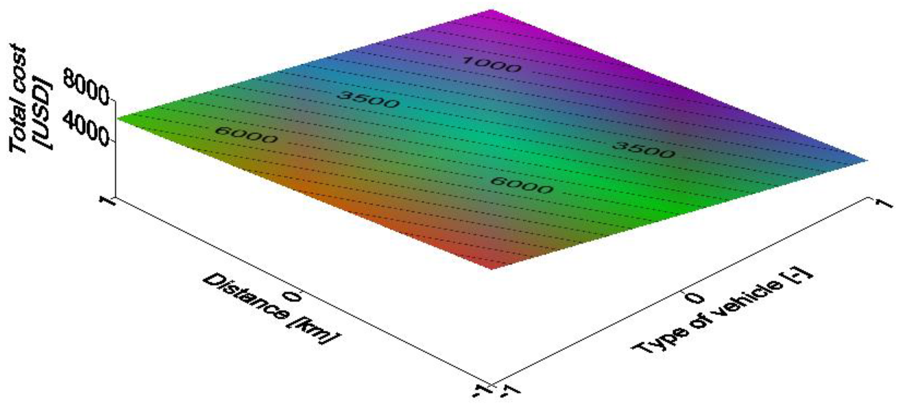 Applsci 10 05580 g008 Applsci 10 05580 g008