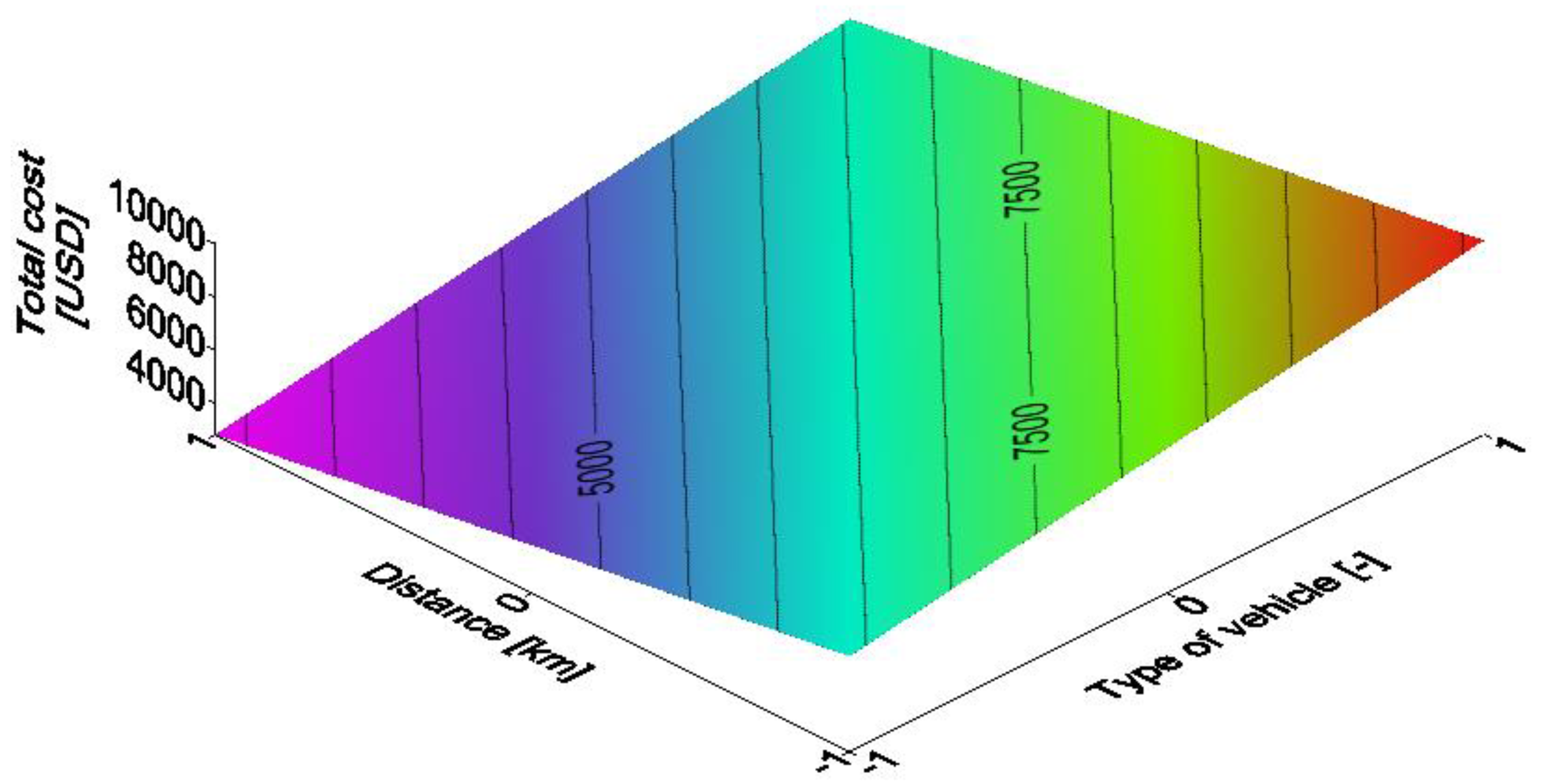 Applsci 10 05580 g010 Applsci 10 05580 g010