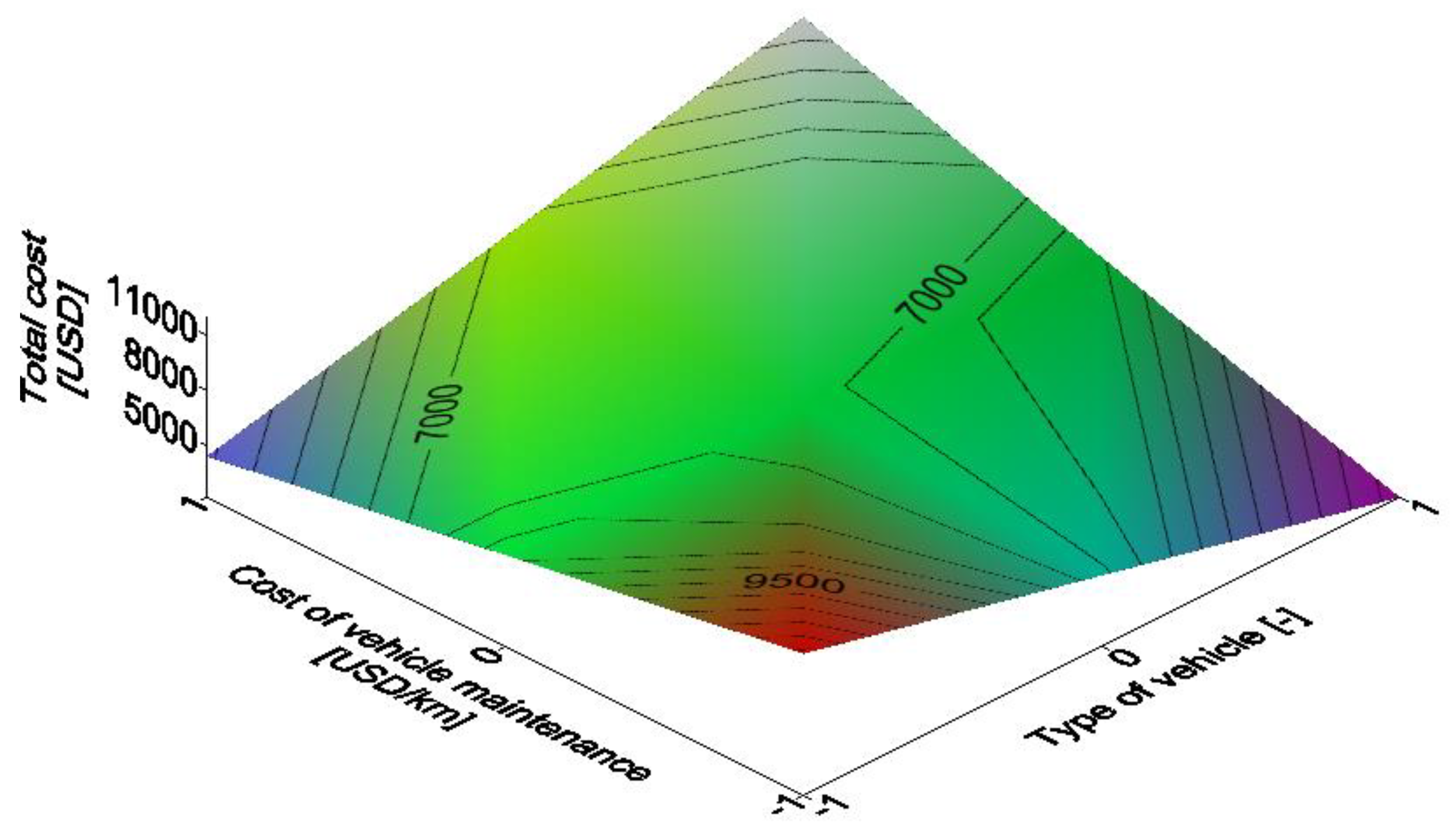 Applsci 10 05580 g013 Applsci 10 05580 g013