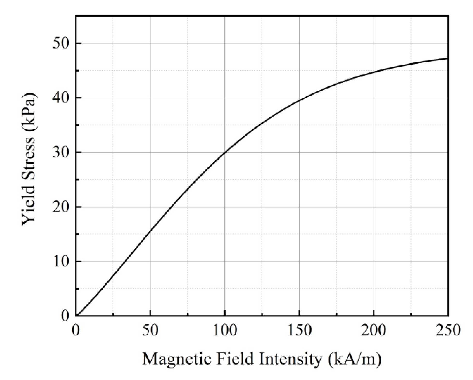Applsci 10 05586 g007