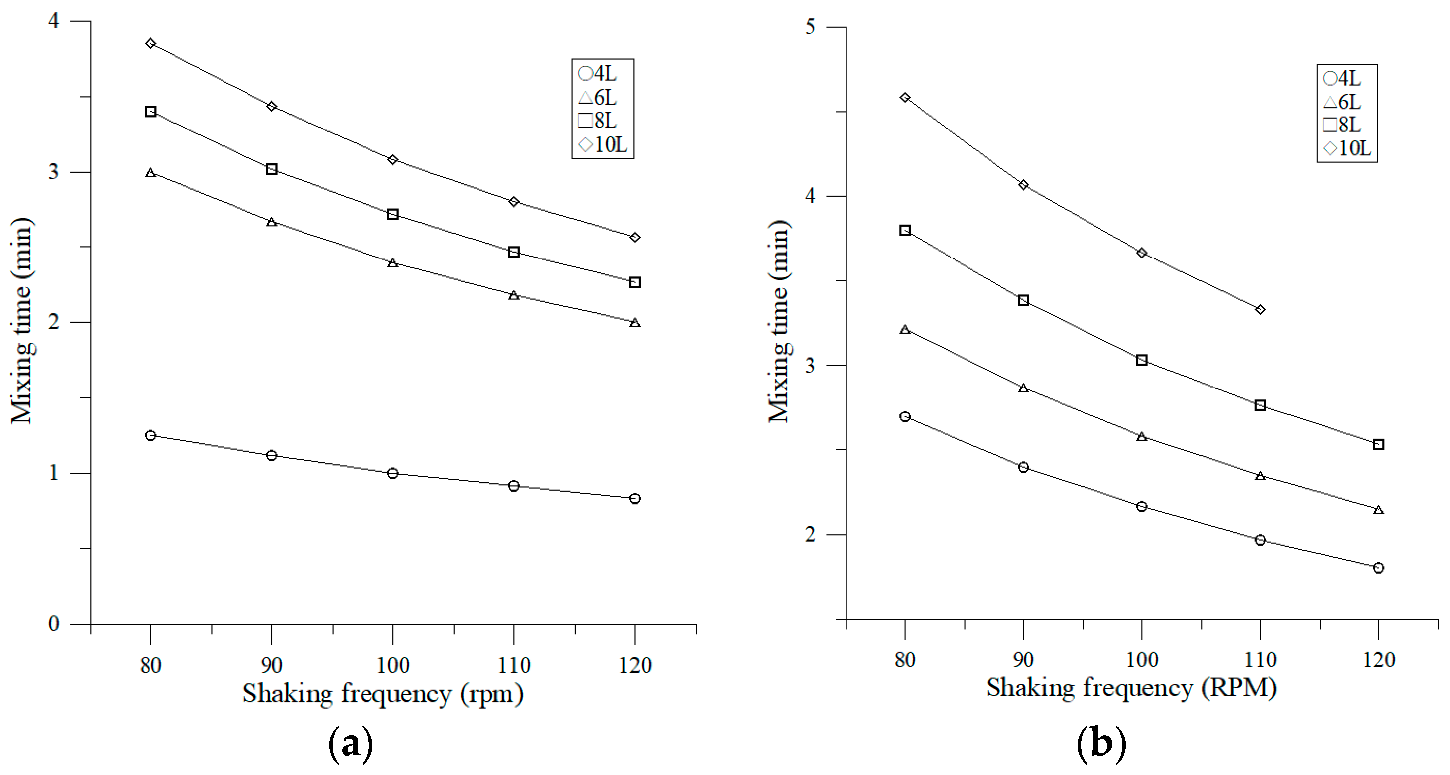 Applsci 10 05597 g007a Applsci 10 05597 g007a