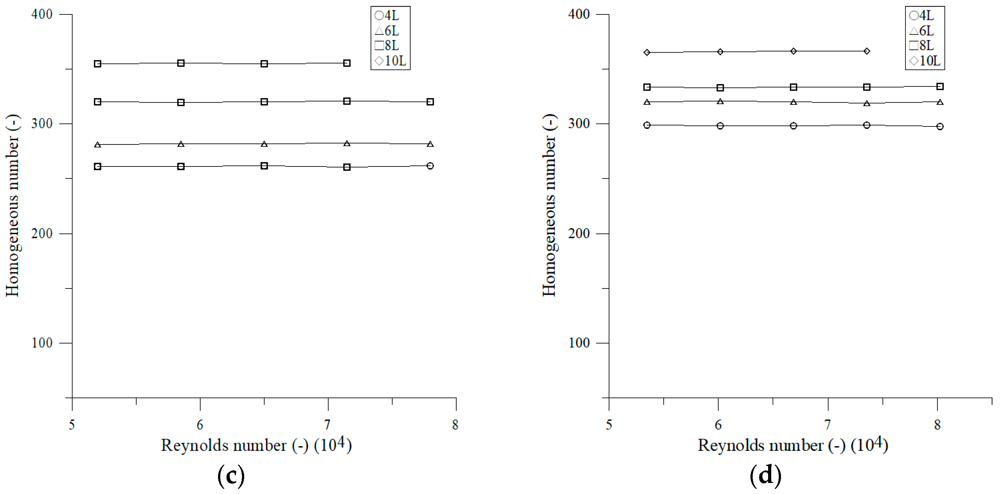 Applsci 10 05597 g008b Applsci 10 05597 g008b
