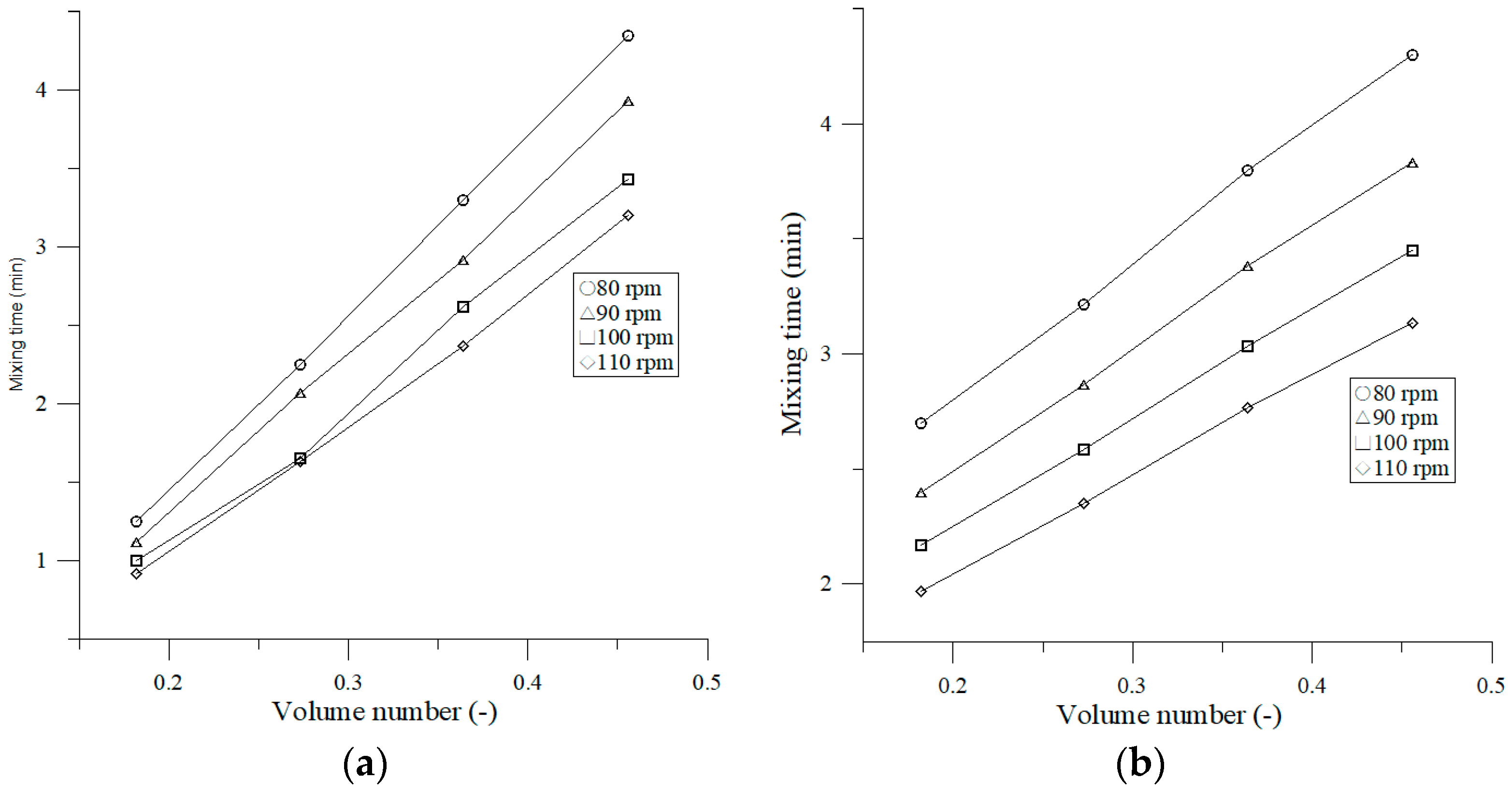 Applsci 10 05597 g009a Applsci 10 05597 g009a