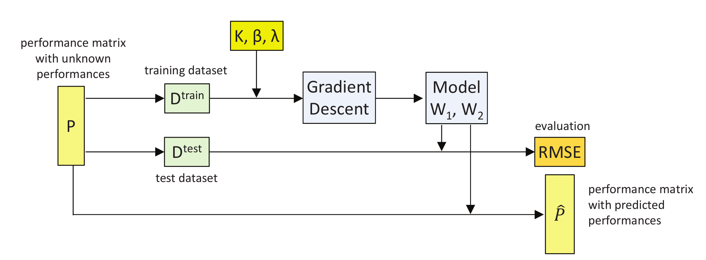 Applied Sciences Free Full Text Optimizing Latent Factors And Collaborative Filtering For Students Performance Prediction Html Applied Sciences Free Full Text Optimizing Latent Factors And Collaborative Filtering For Students Performance Prediction Html