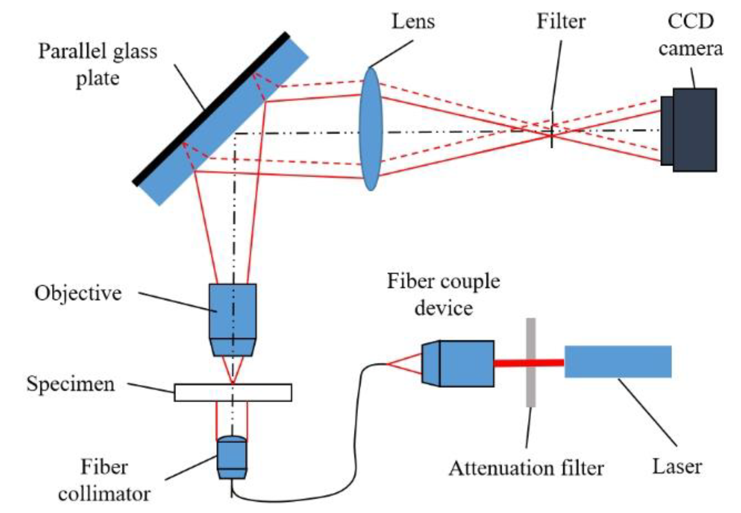 common-path interferometers