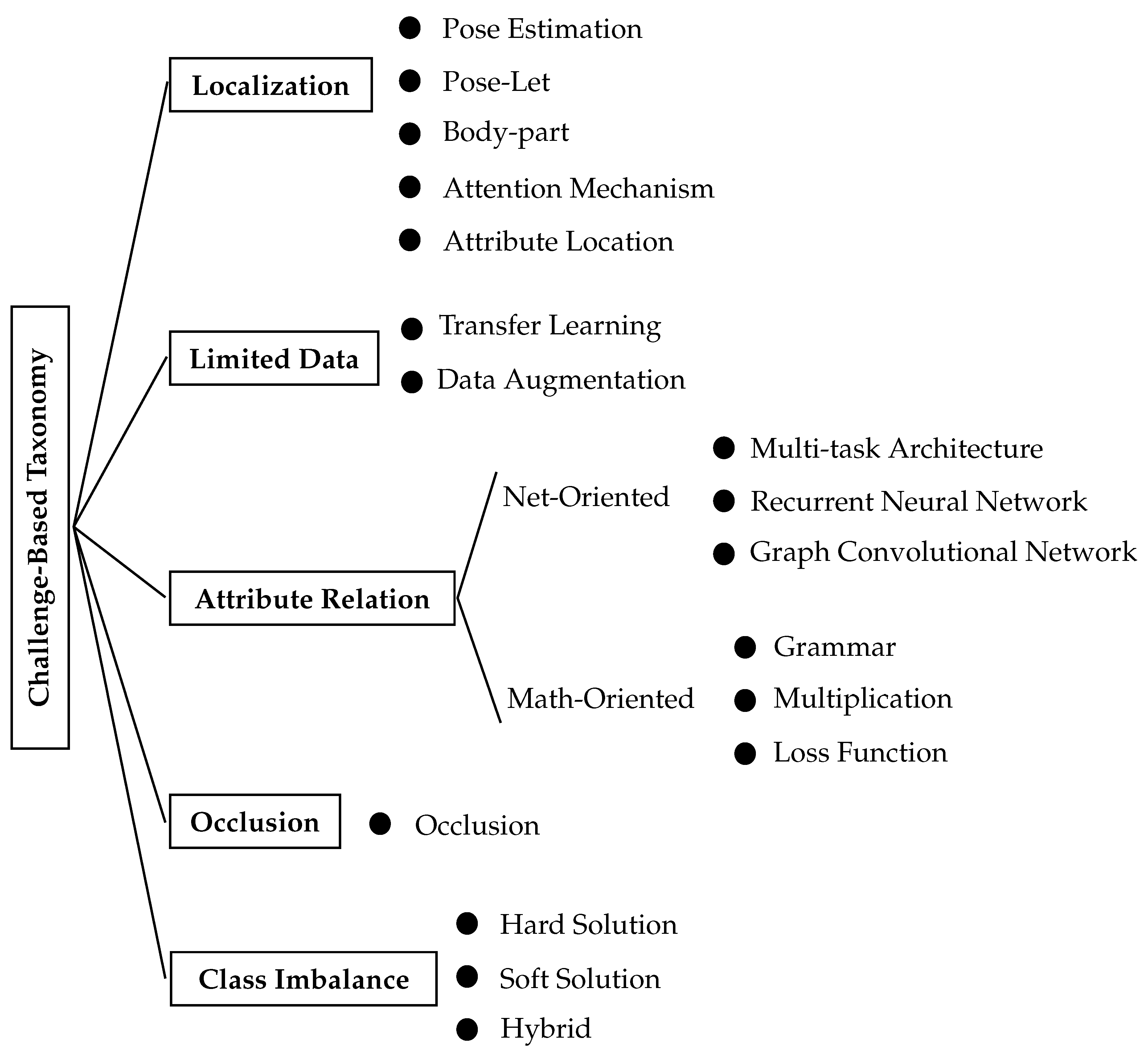 Applsci 10 05608 g002