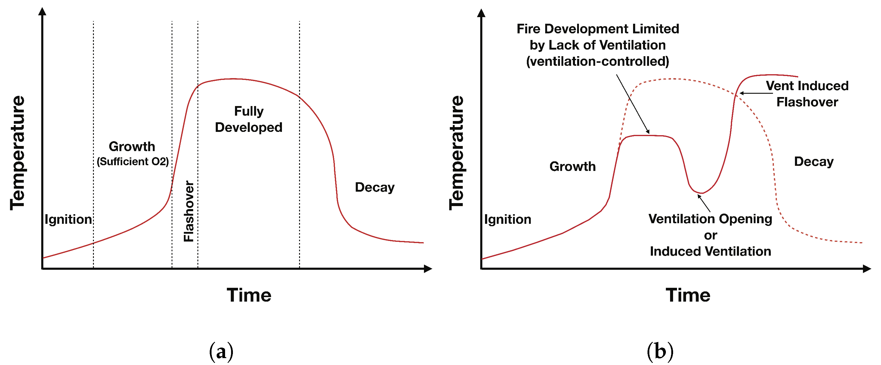 Applied Sciences Free FullText A Review of Modelling and