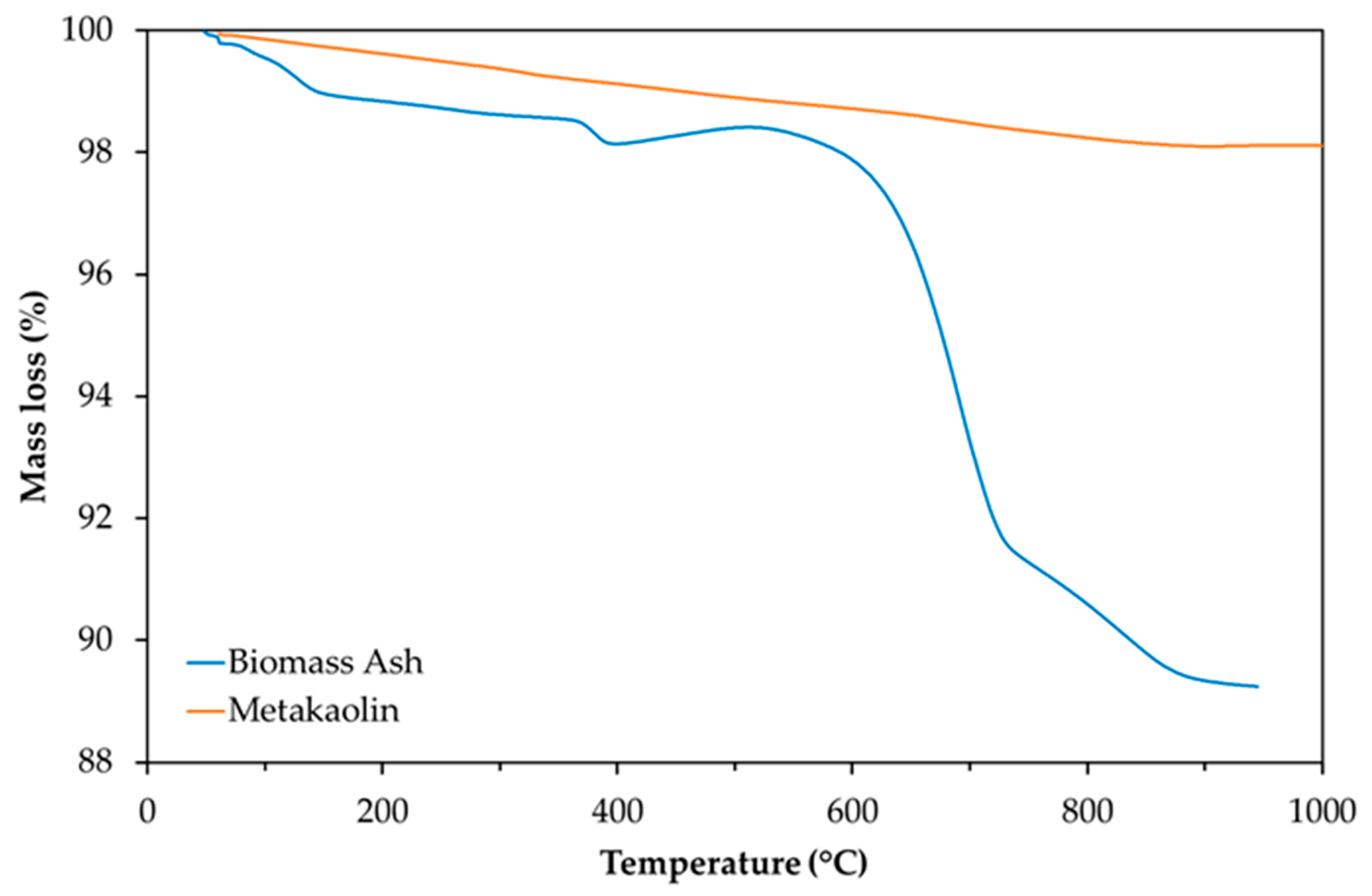 Applsci 10 05610 g003 Applsci 10 05610 g003